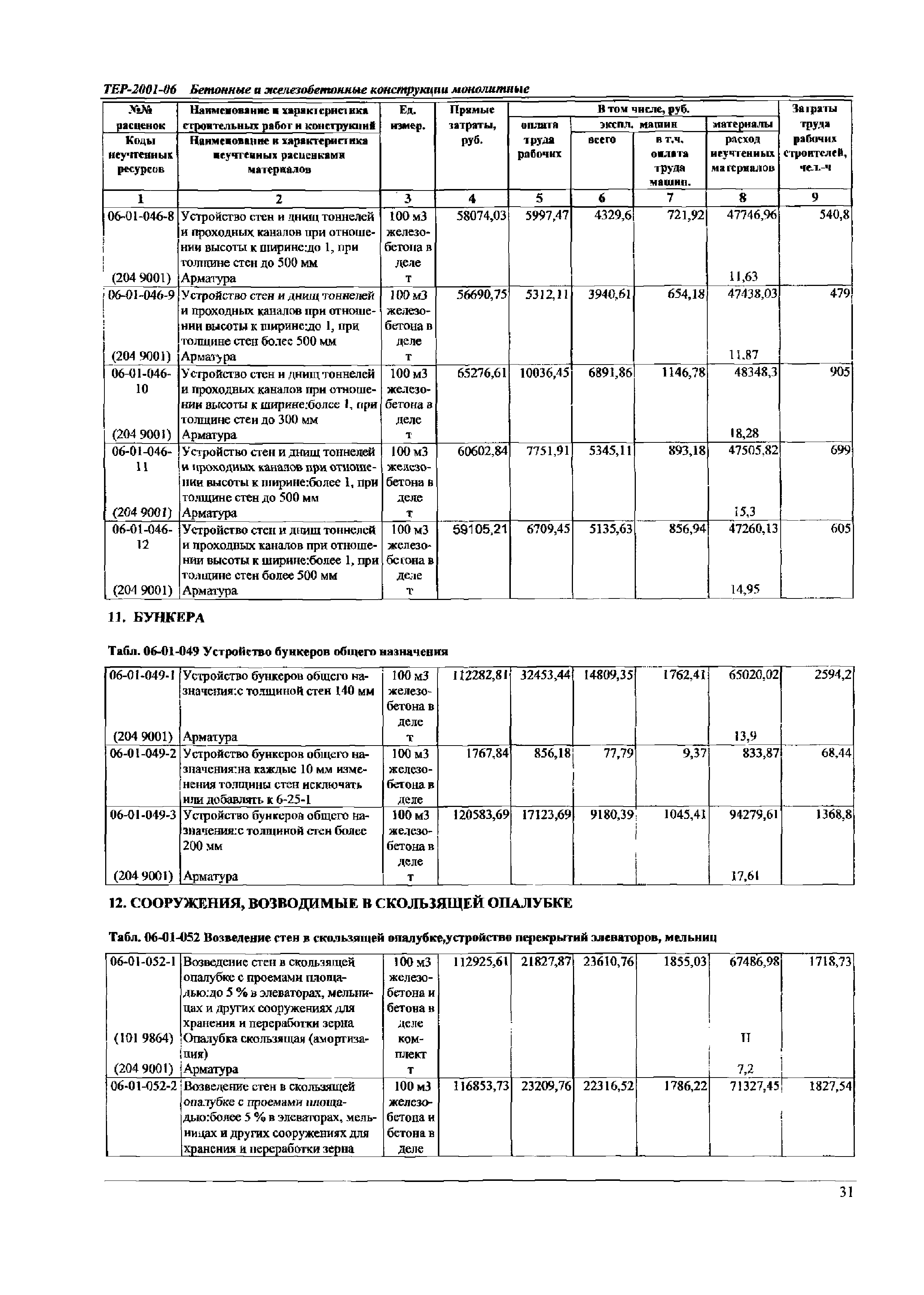 ТЕР Самарской области 2001-06