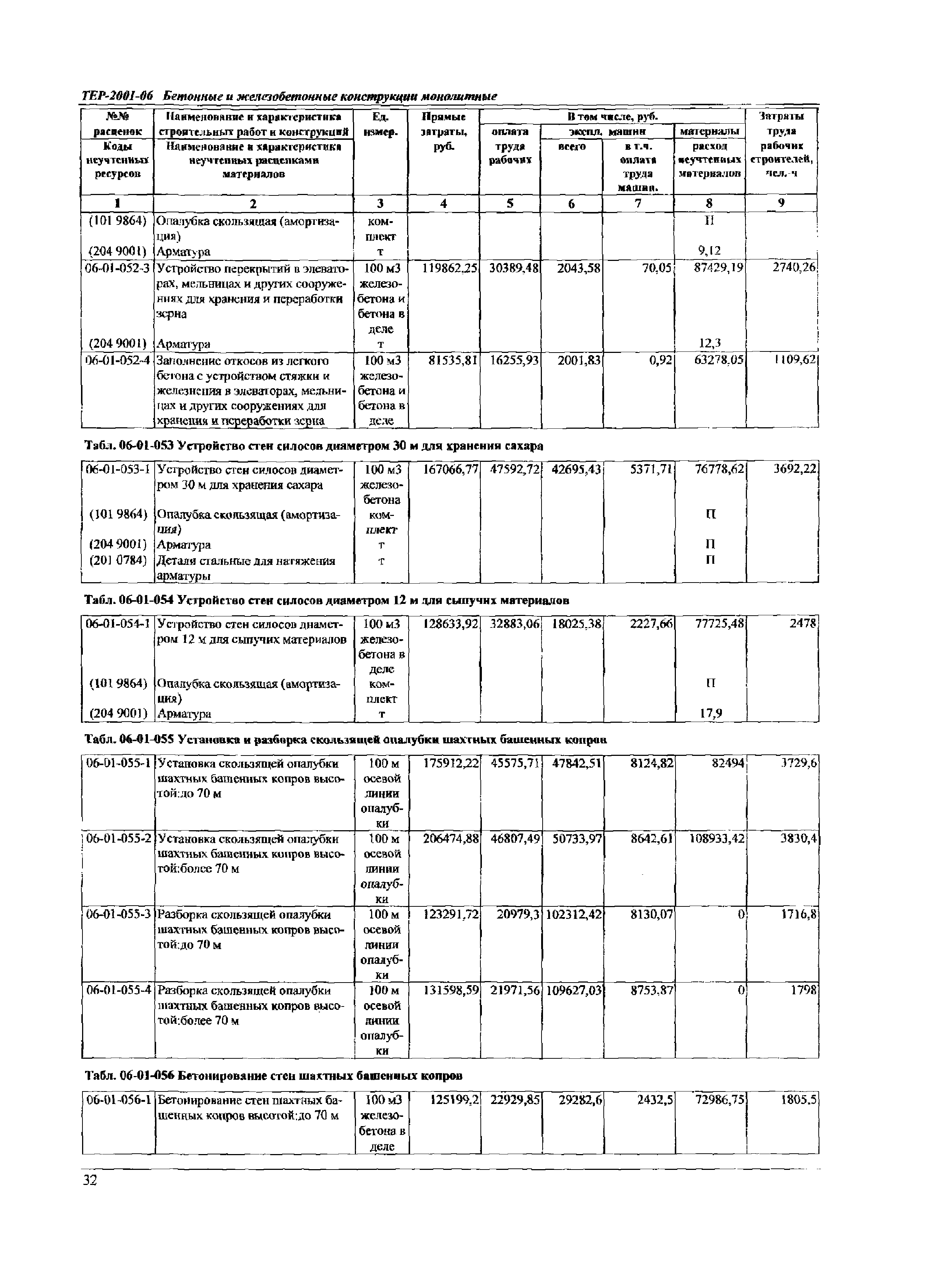 ТЕР Самарской области 2001-06