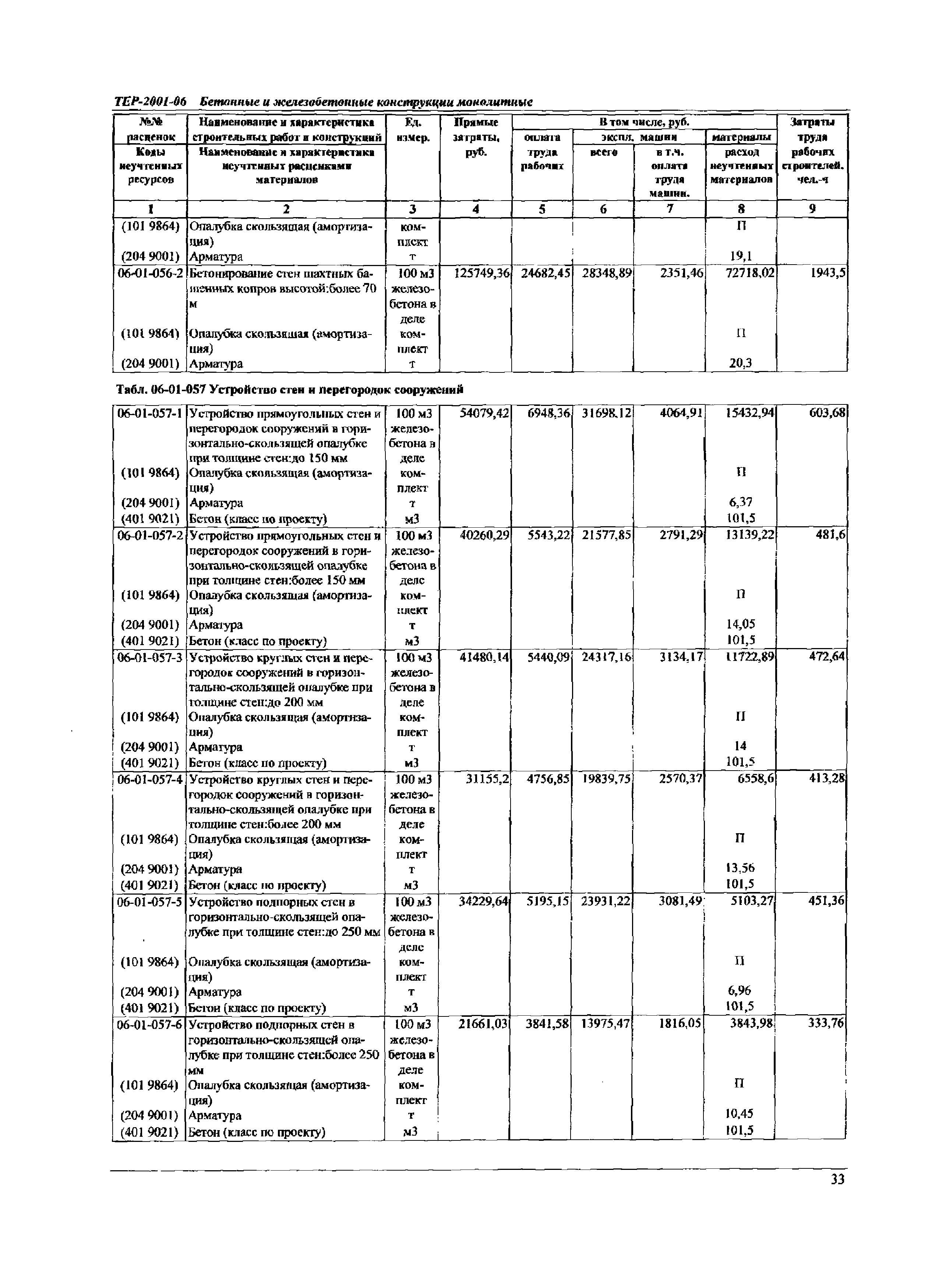 ТЕР Самарской области 2001-06