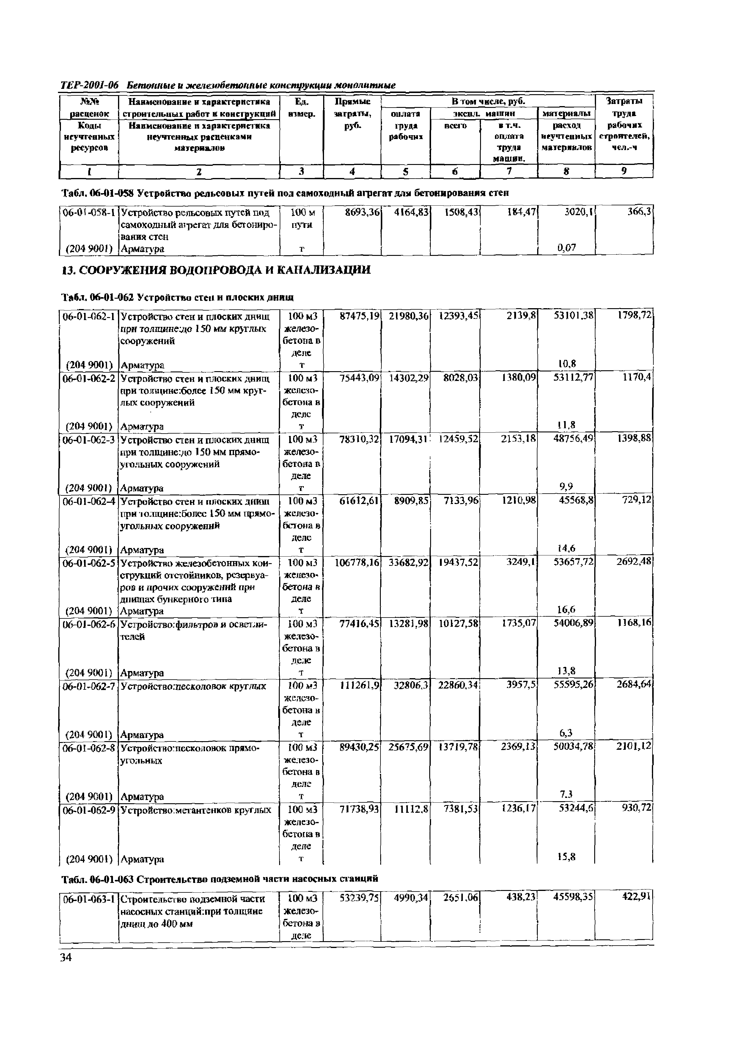 ТЕР Самарской области 2001-06