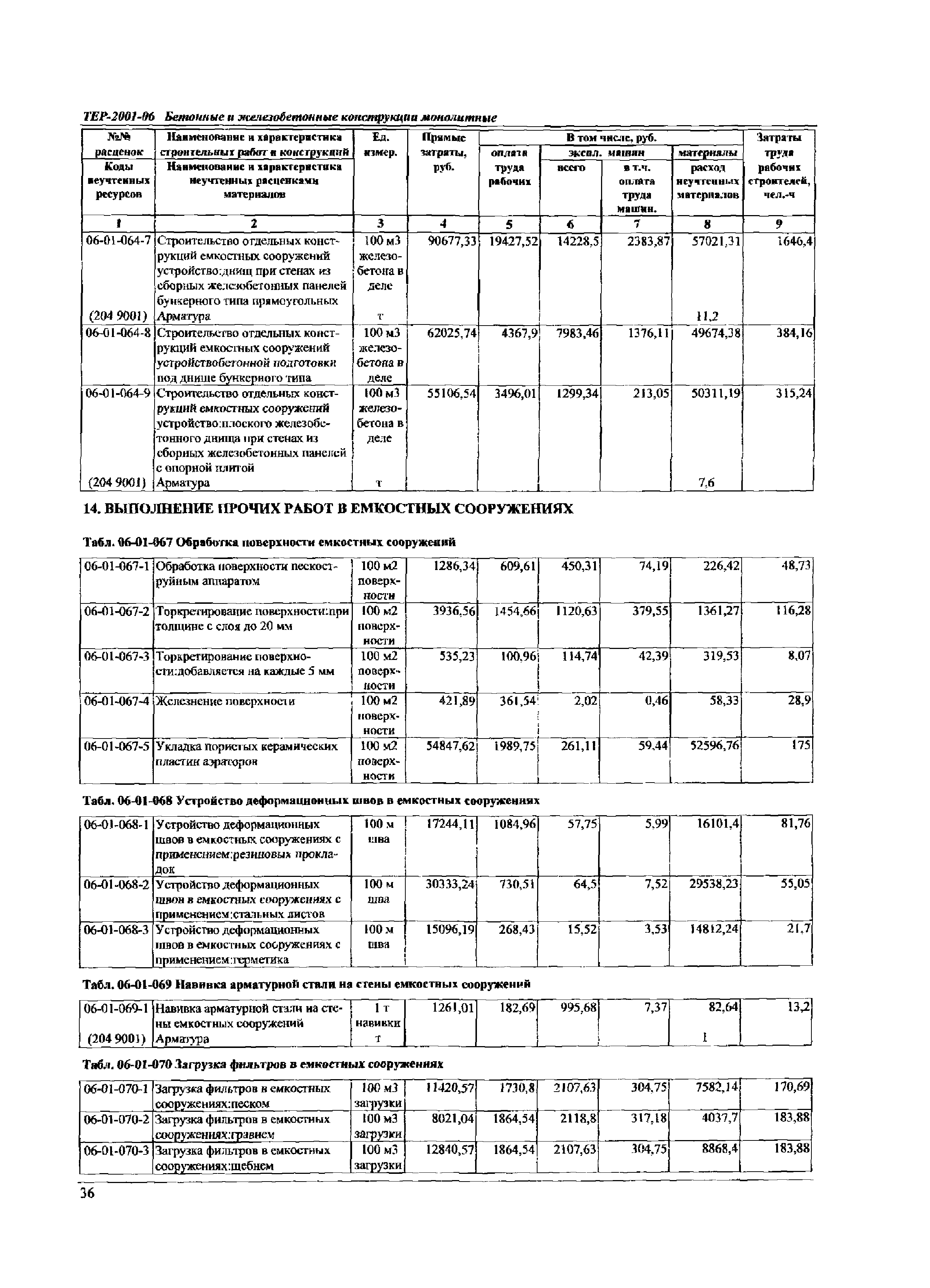 ТЕР Самарской области 2001-06