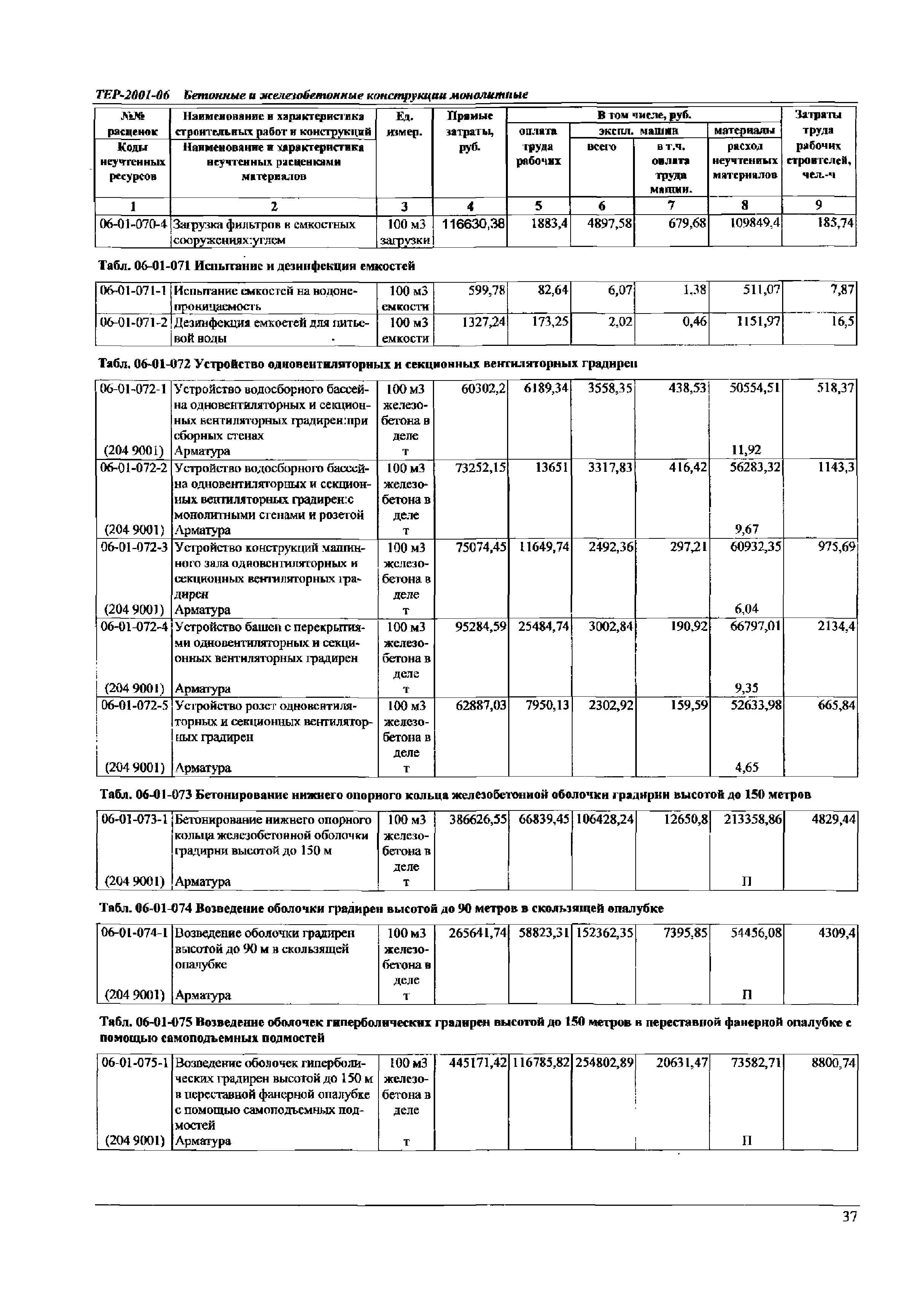 ТЕР Самарской области 2001-06