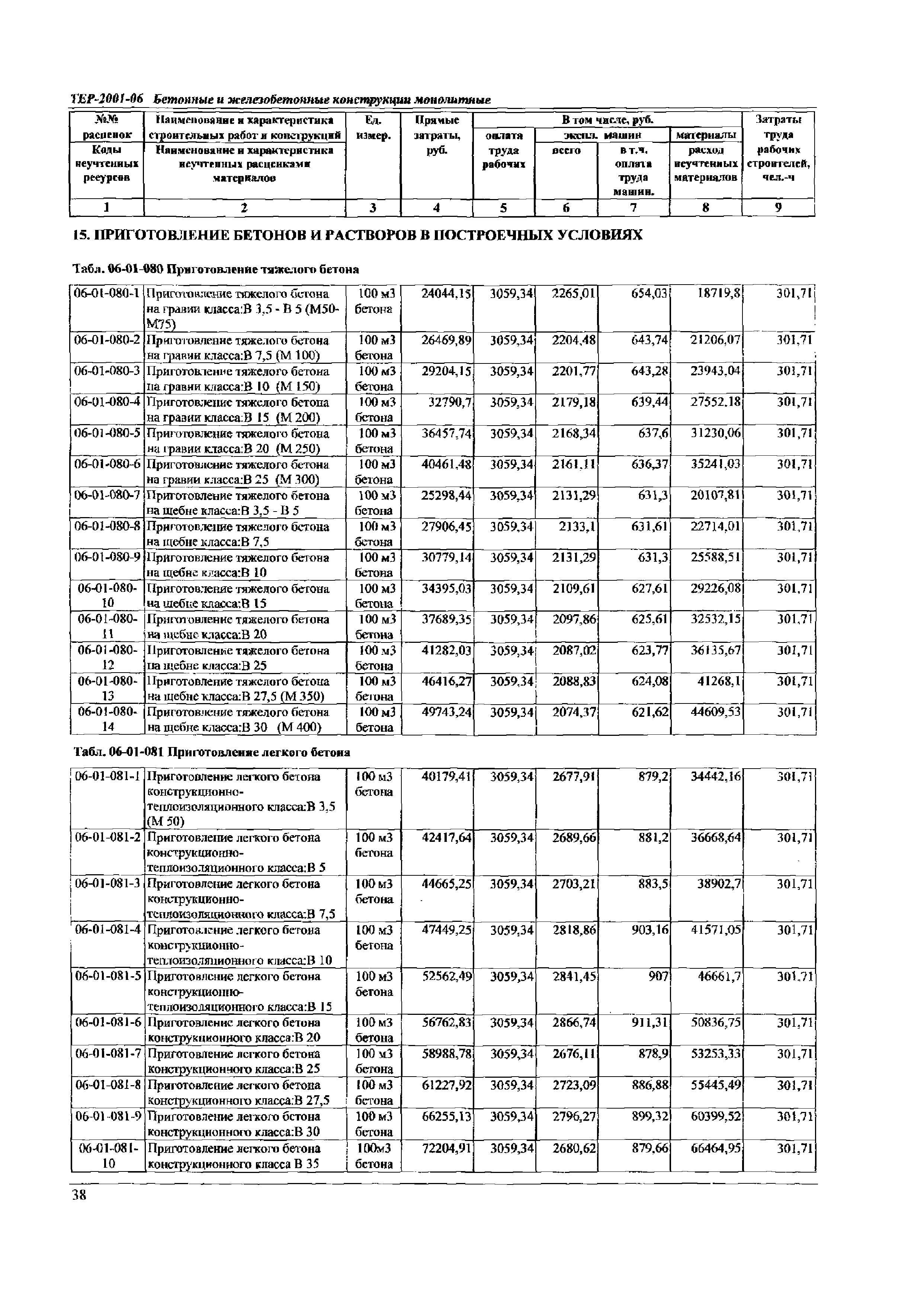 ТЕР Самарской области 2001-06