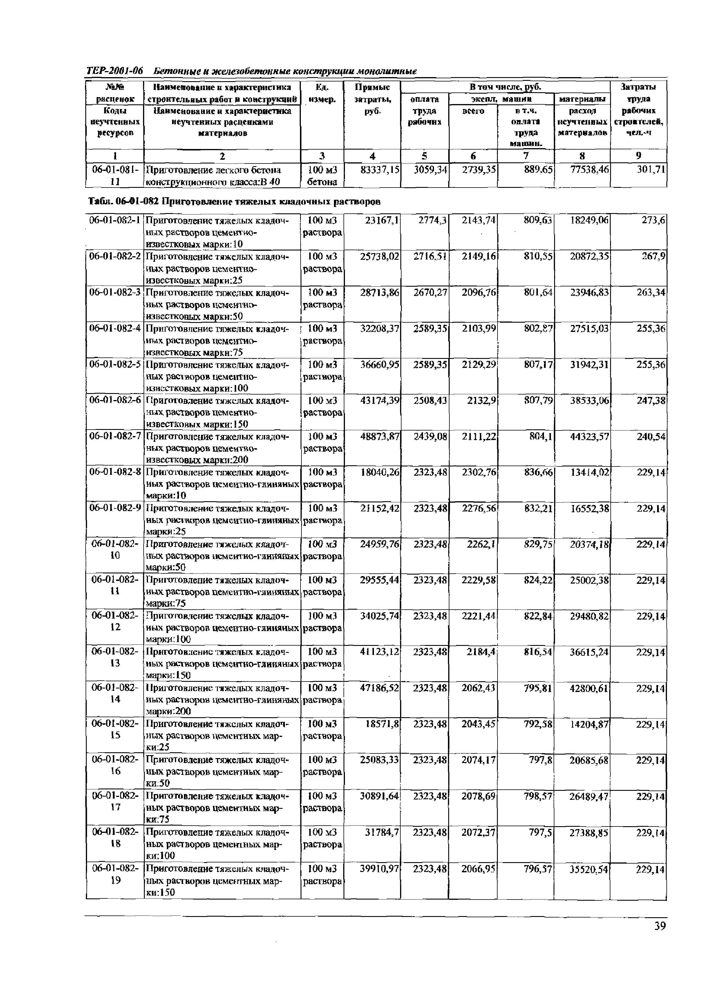 ТЕР Самарской области 2001-06