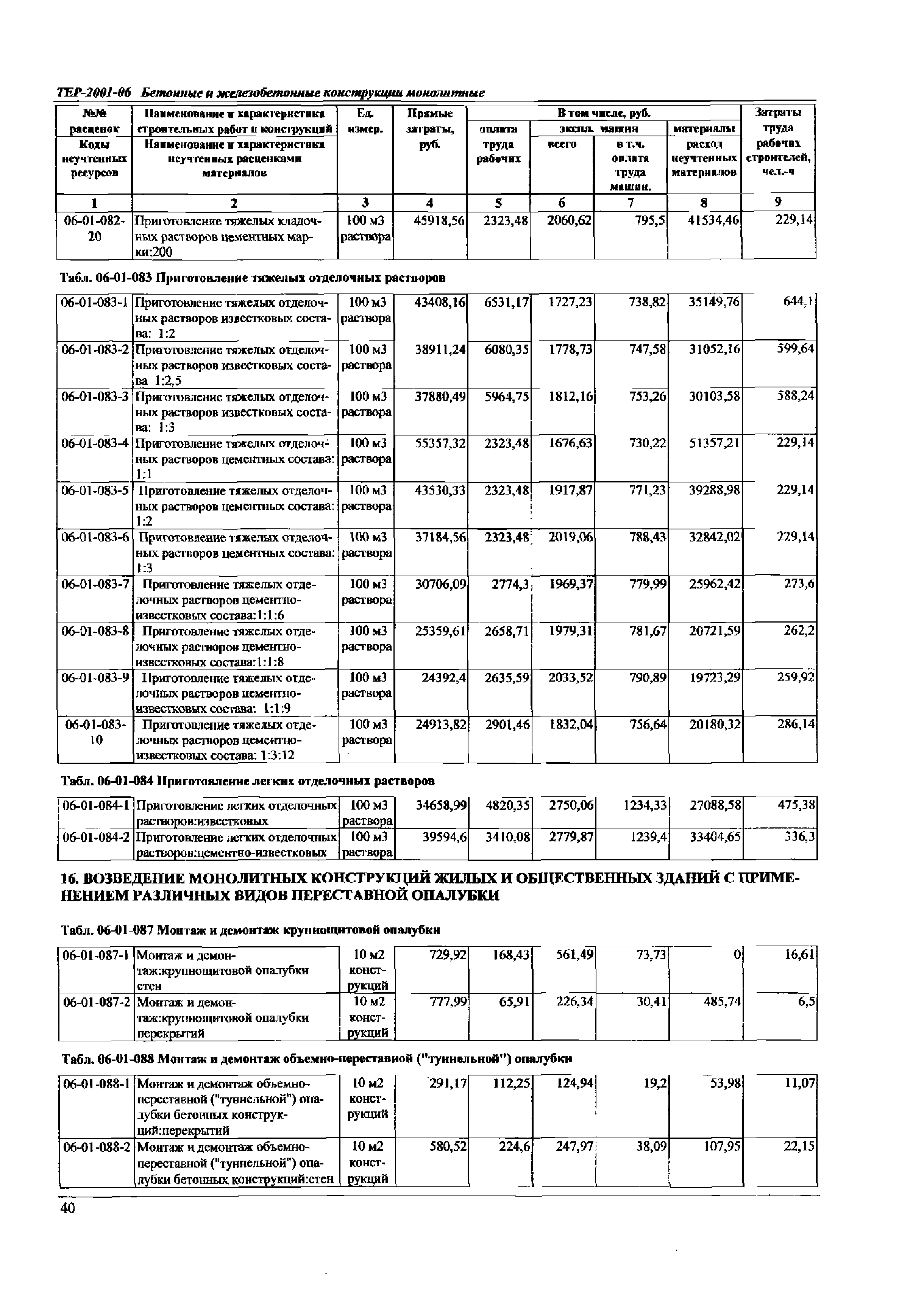 ТЕР Самарской области 2001-06