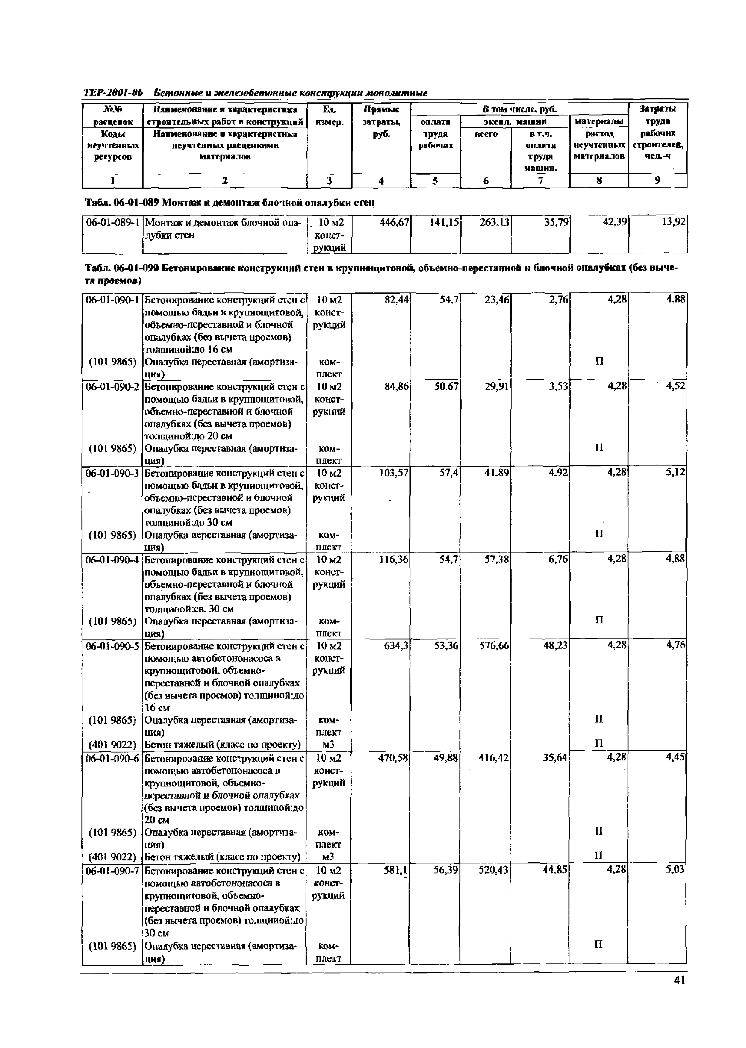 ТЕР Самарской области 2001-06