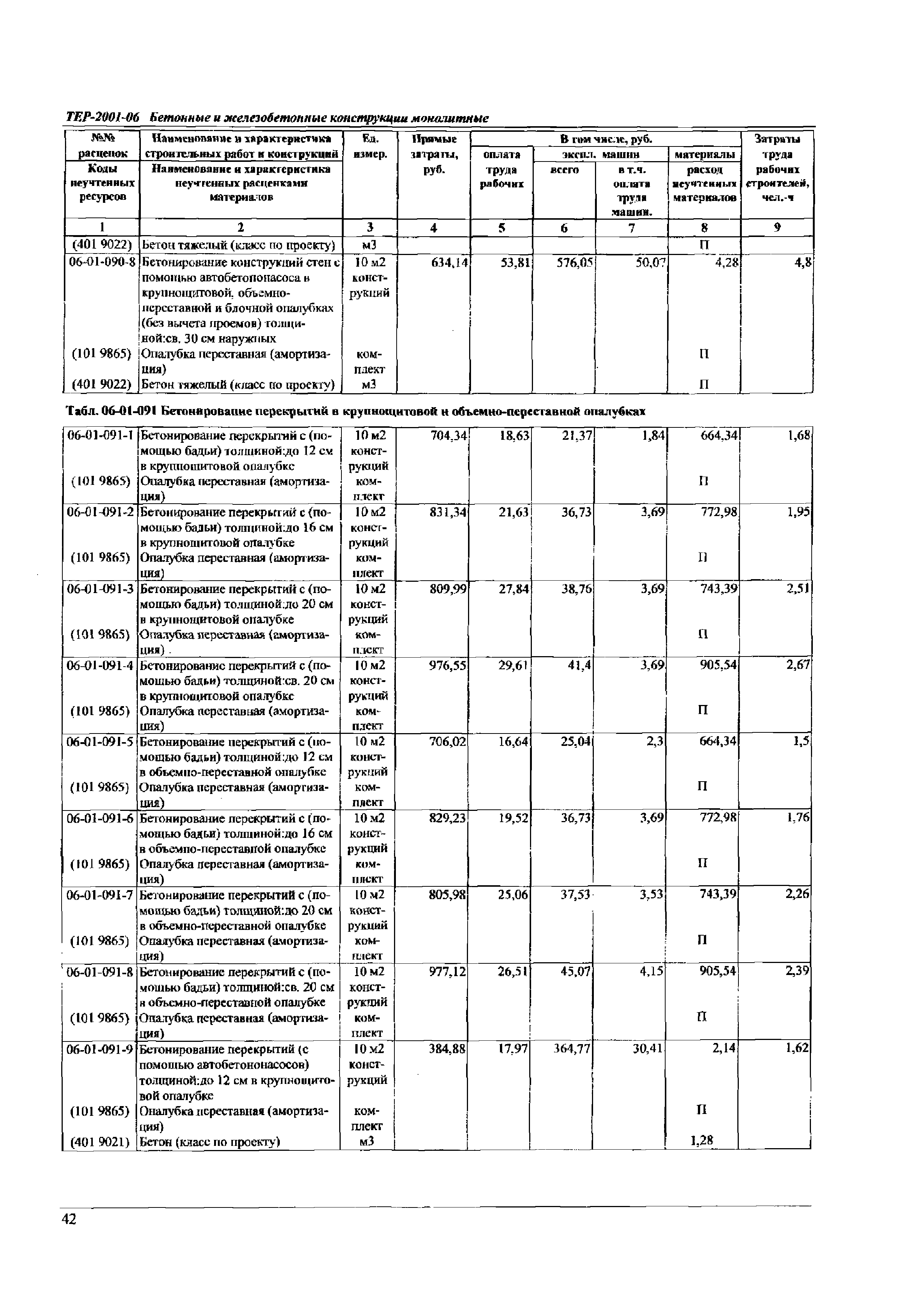 ТЕР Самарской области 2001-06