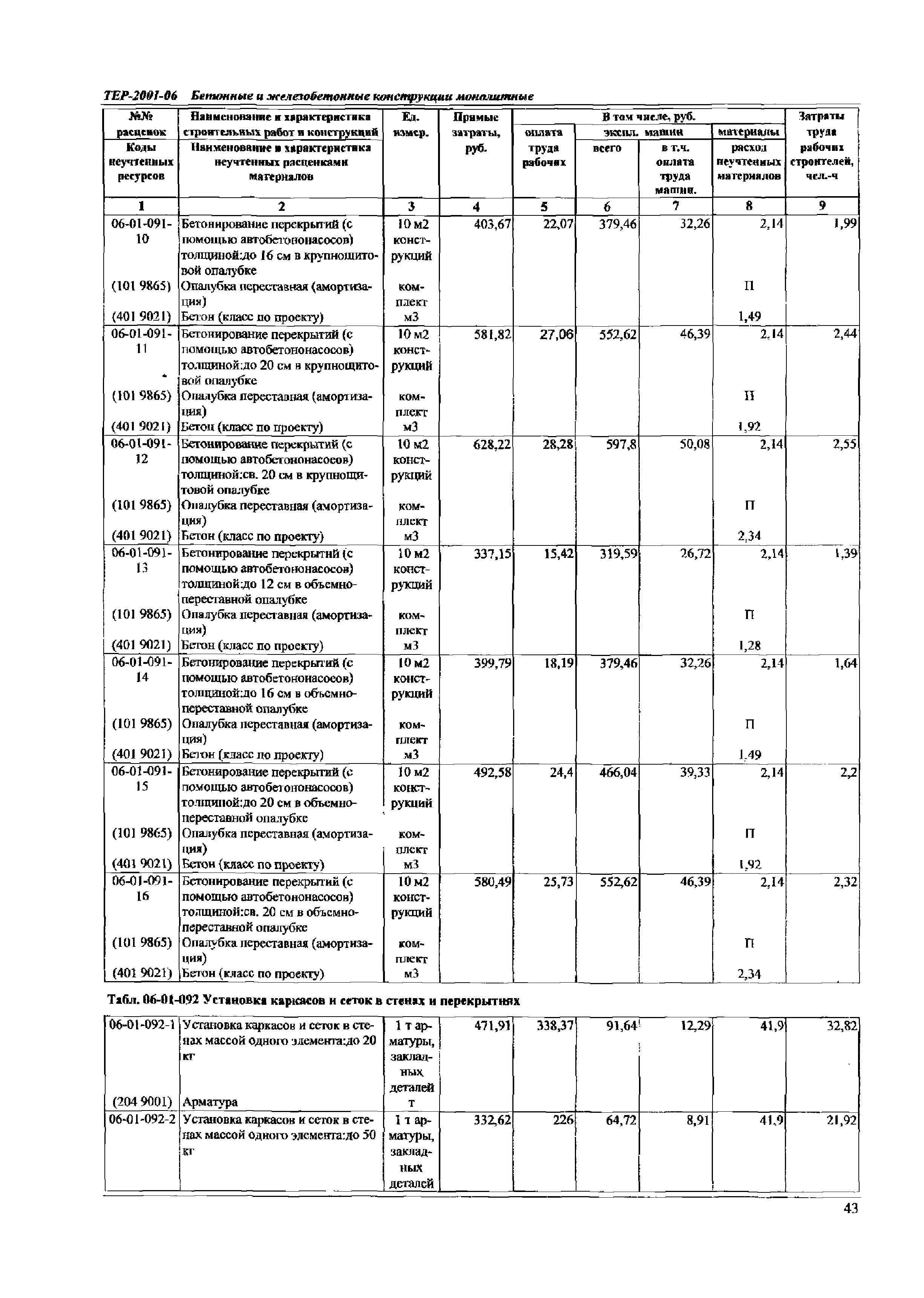 ТЕР Самарской области 2001-06