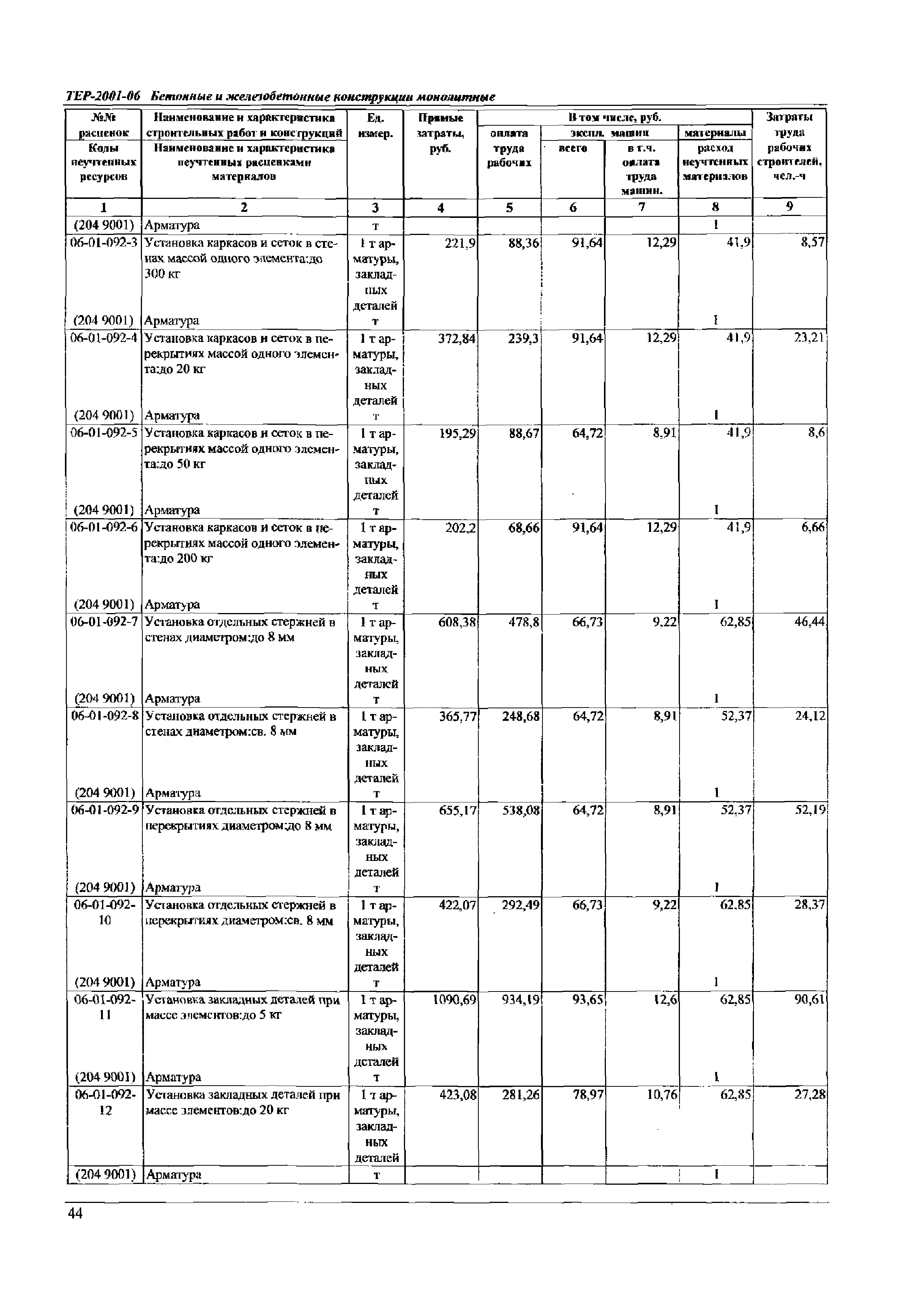 ТЕР Самарской области 2001-06