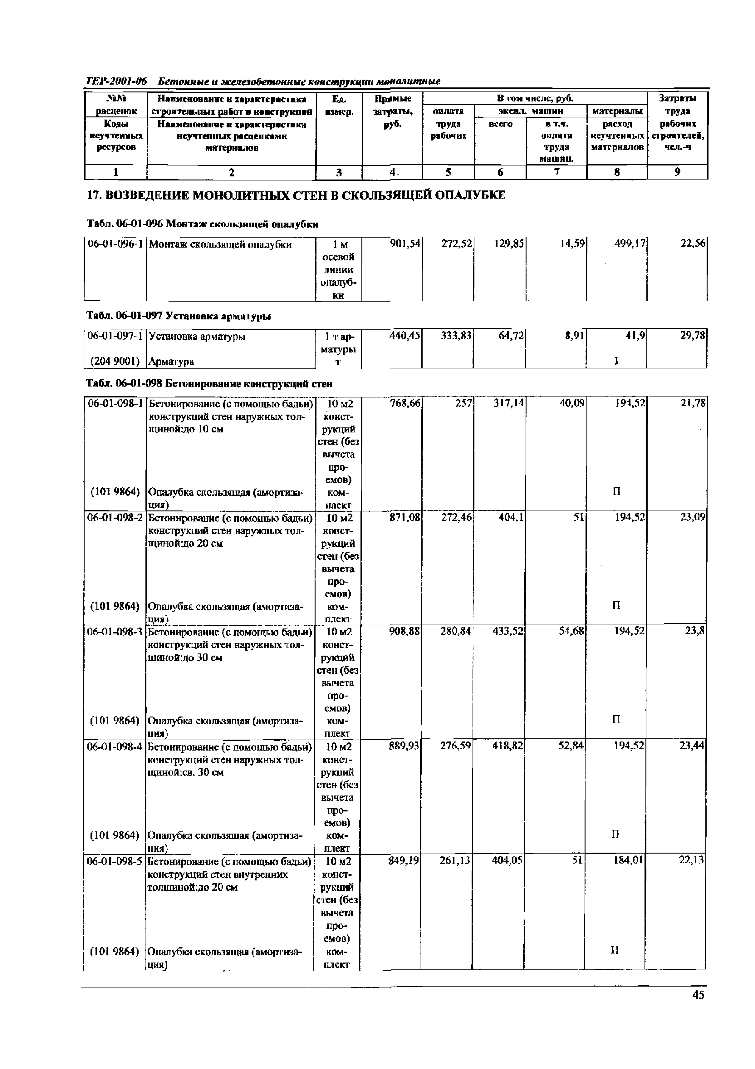 ТЕР Самарской области 2001-06