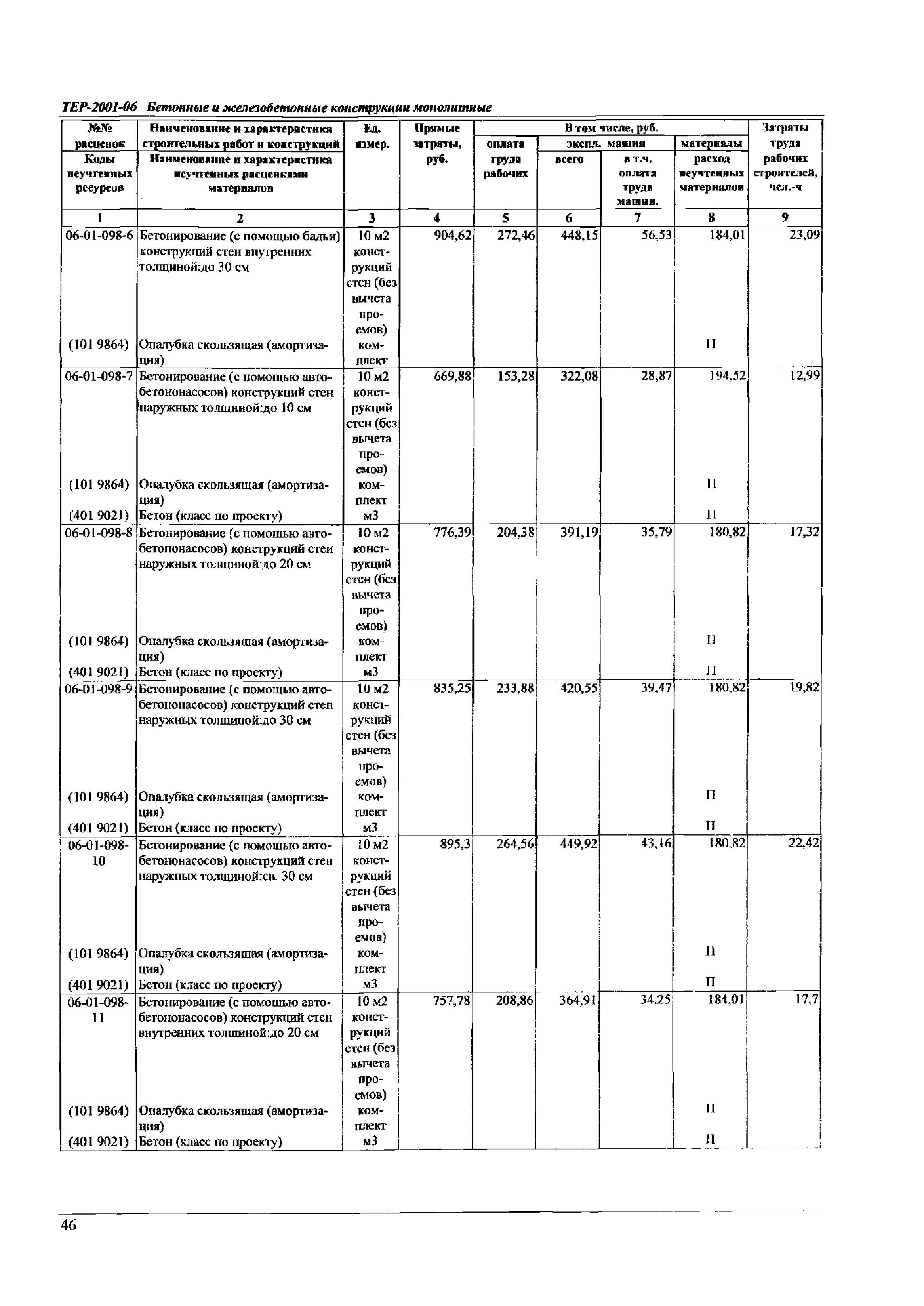 ТЕР Самарской области 2001-06