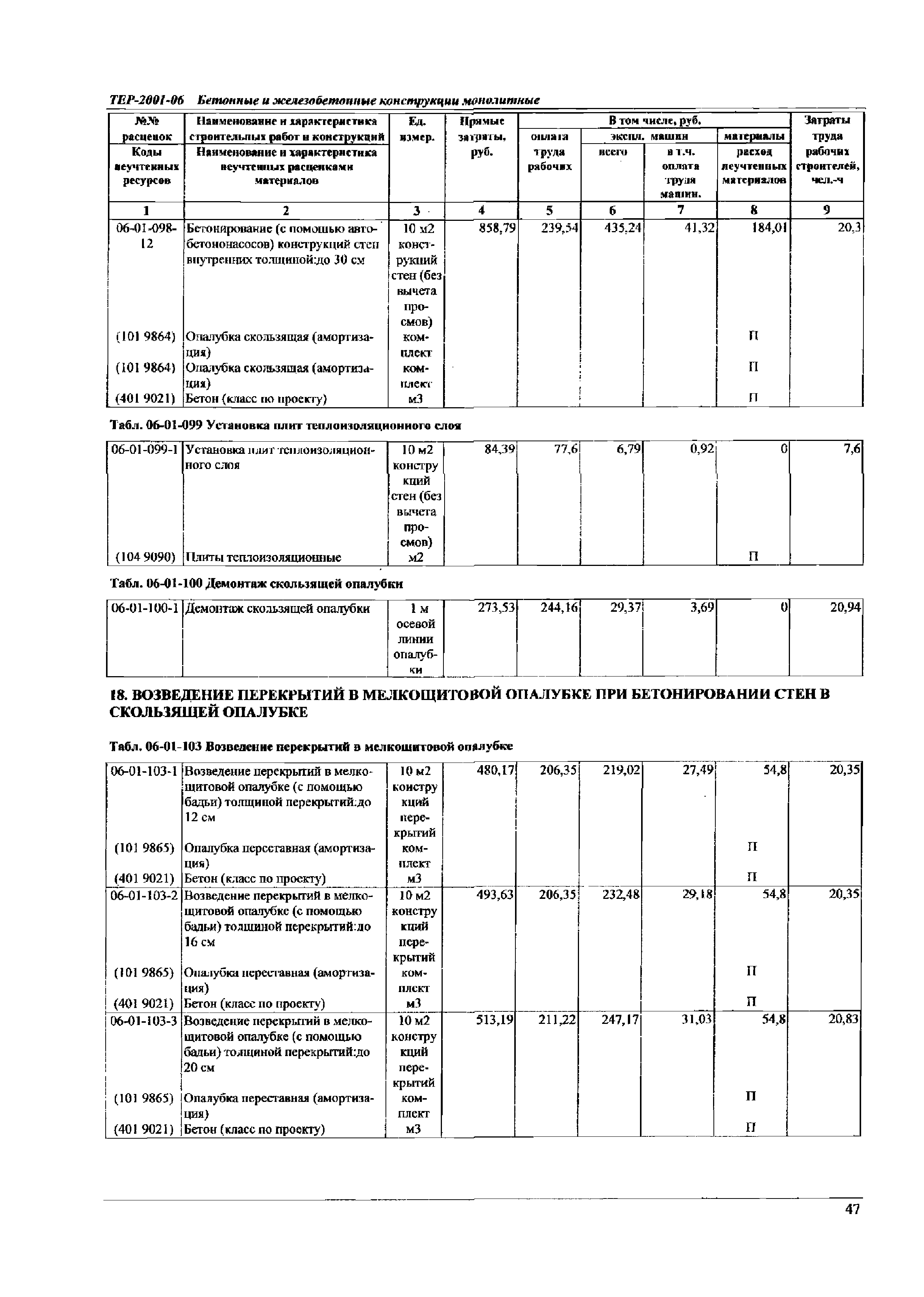 ТЕР Самарской области 2001-06