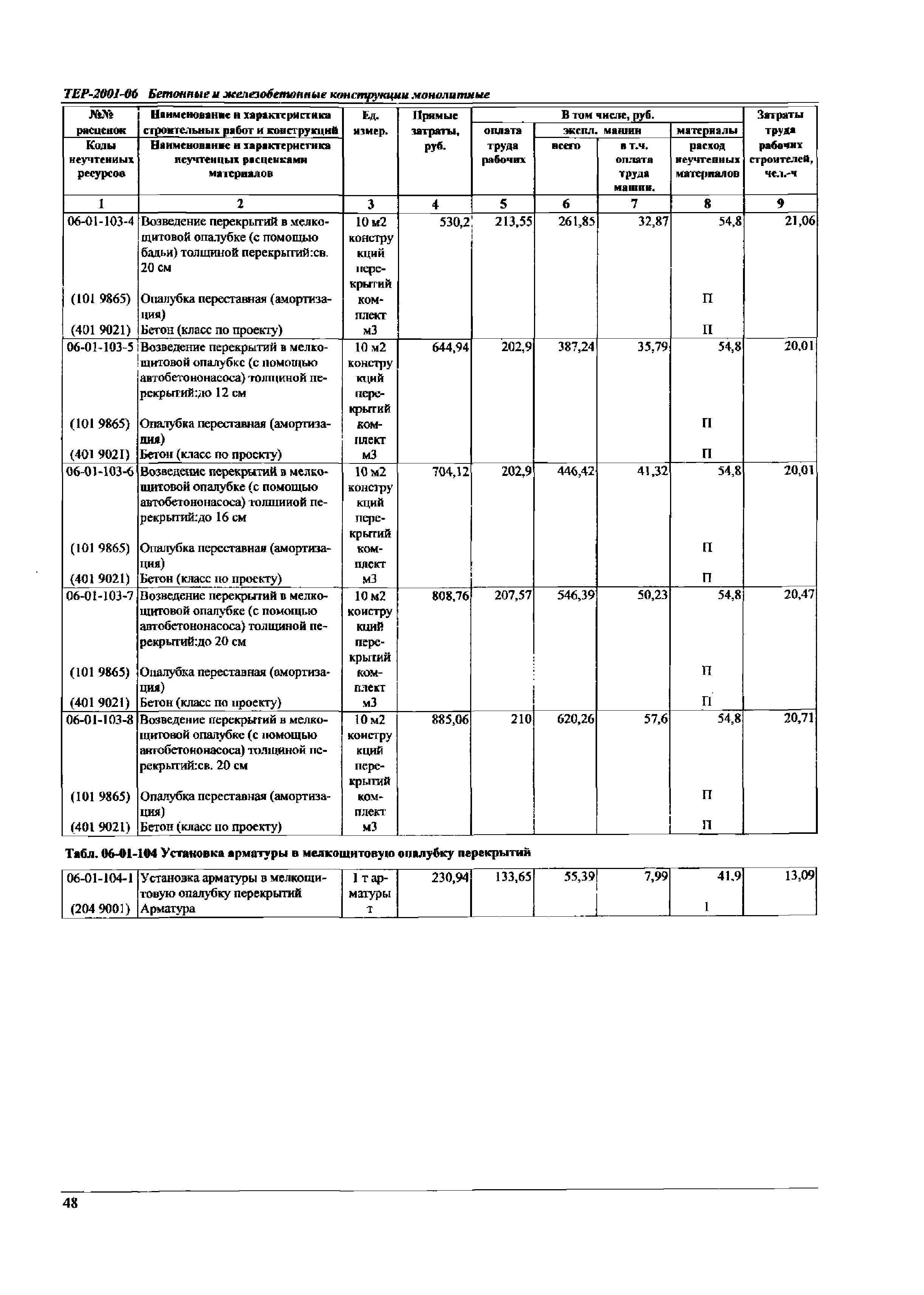 ТЕР Самарской области 2001-06