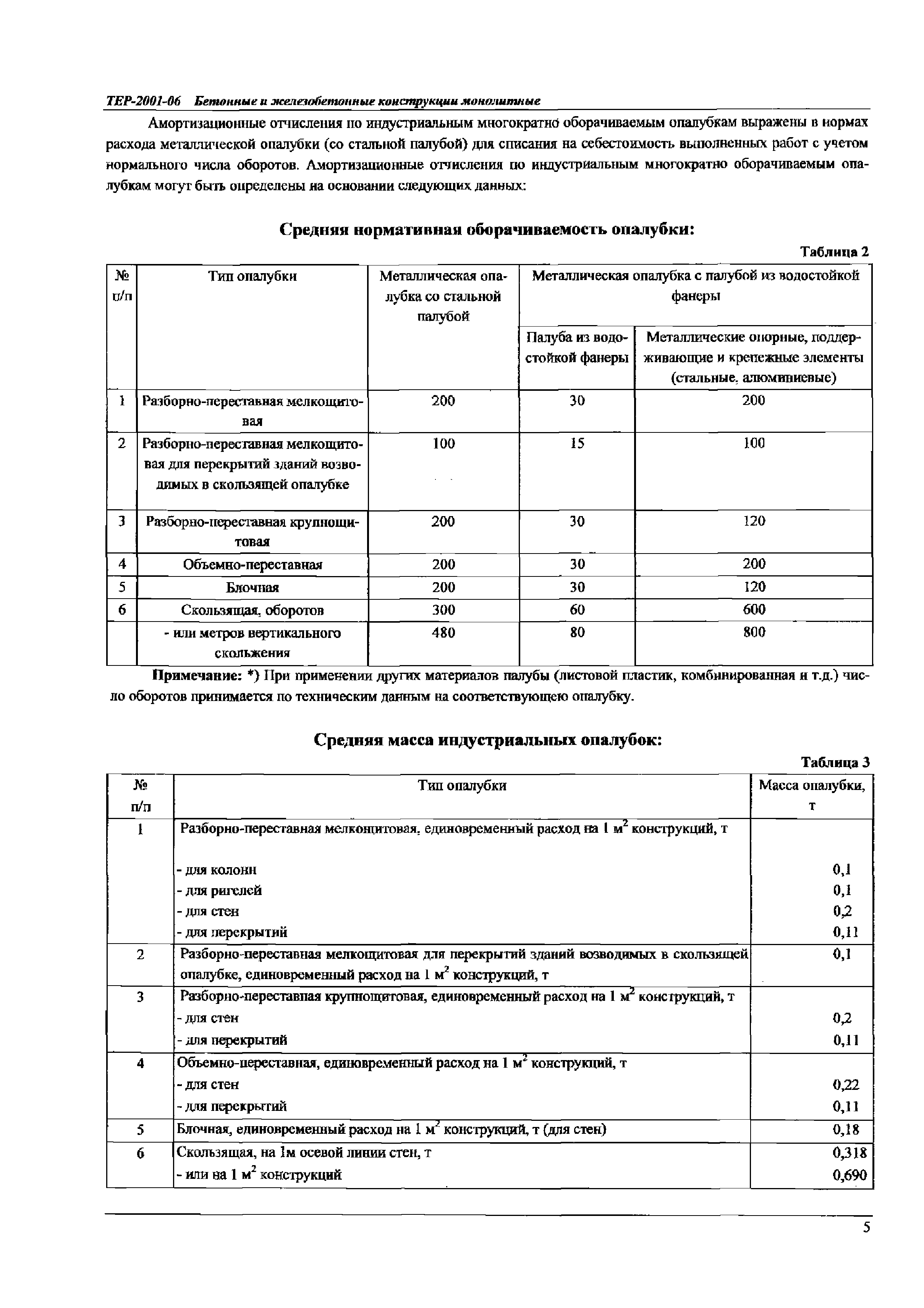 ТЕР Самарской области 2001-06