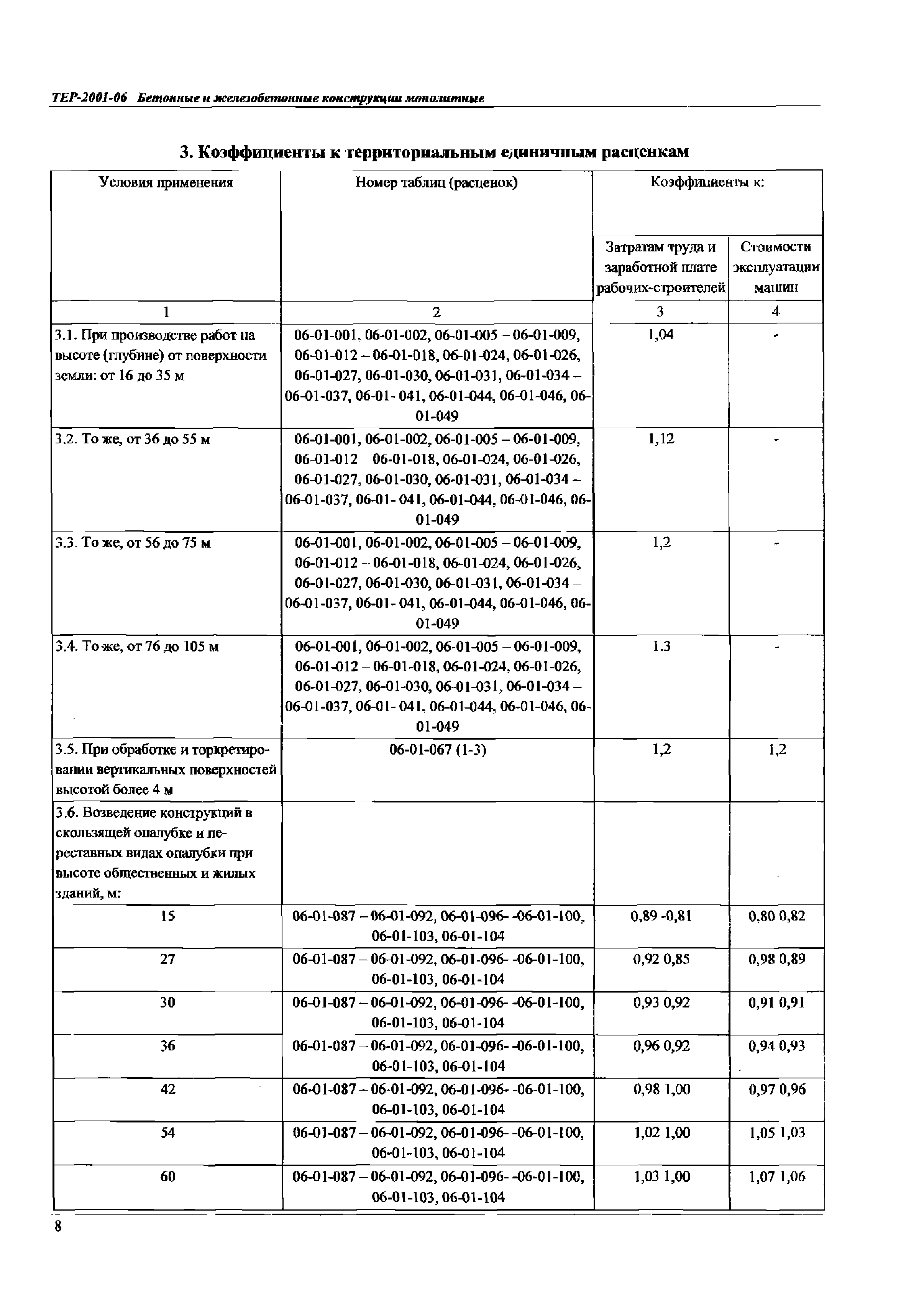 ТЕР Самарской области 2001-06