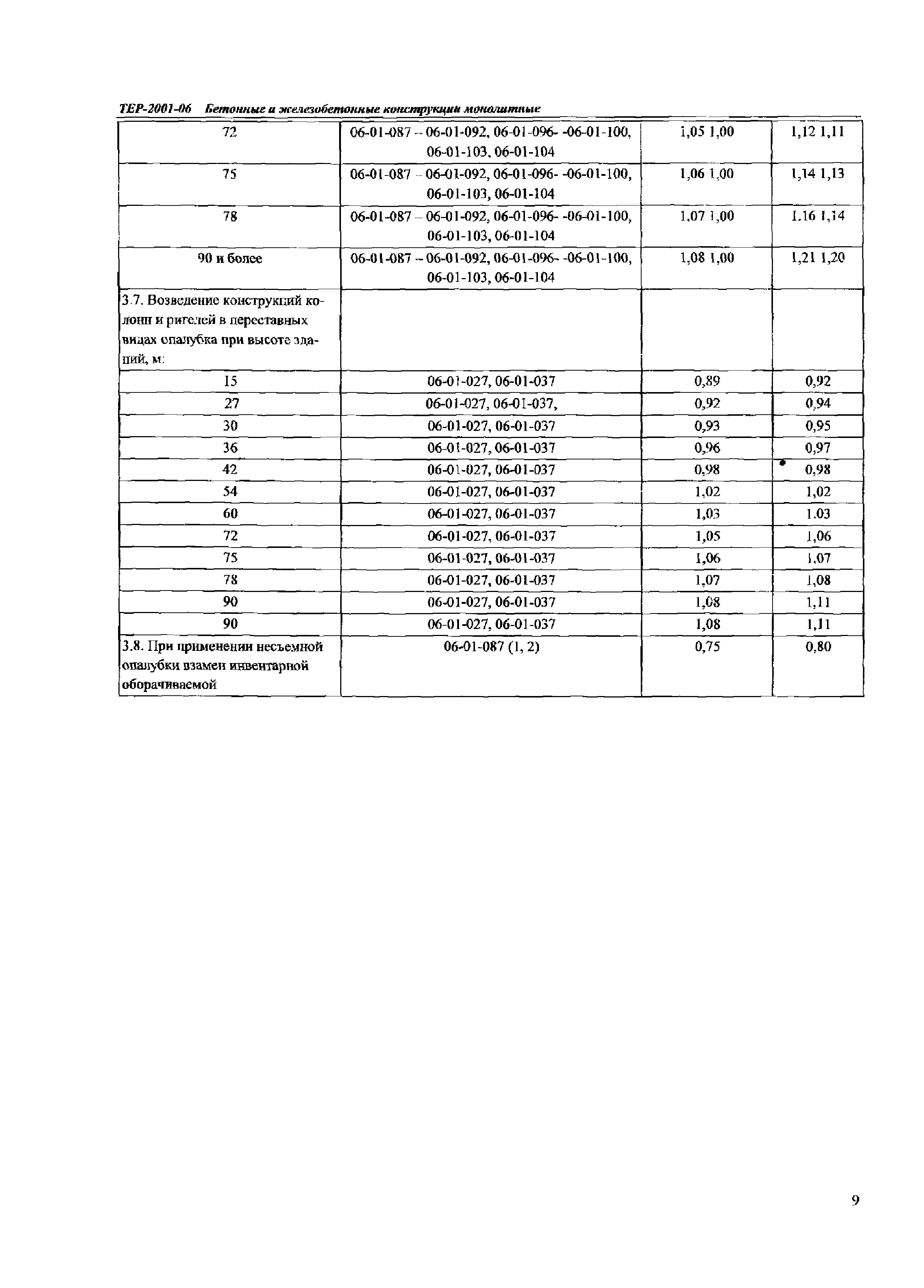 ТЕР Самарской области 2001-06