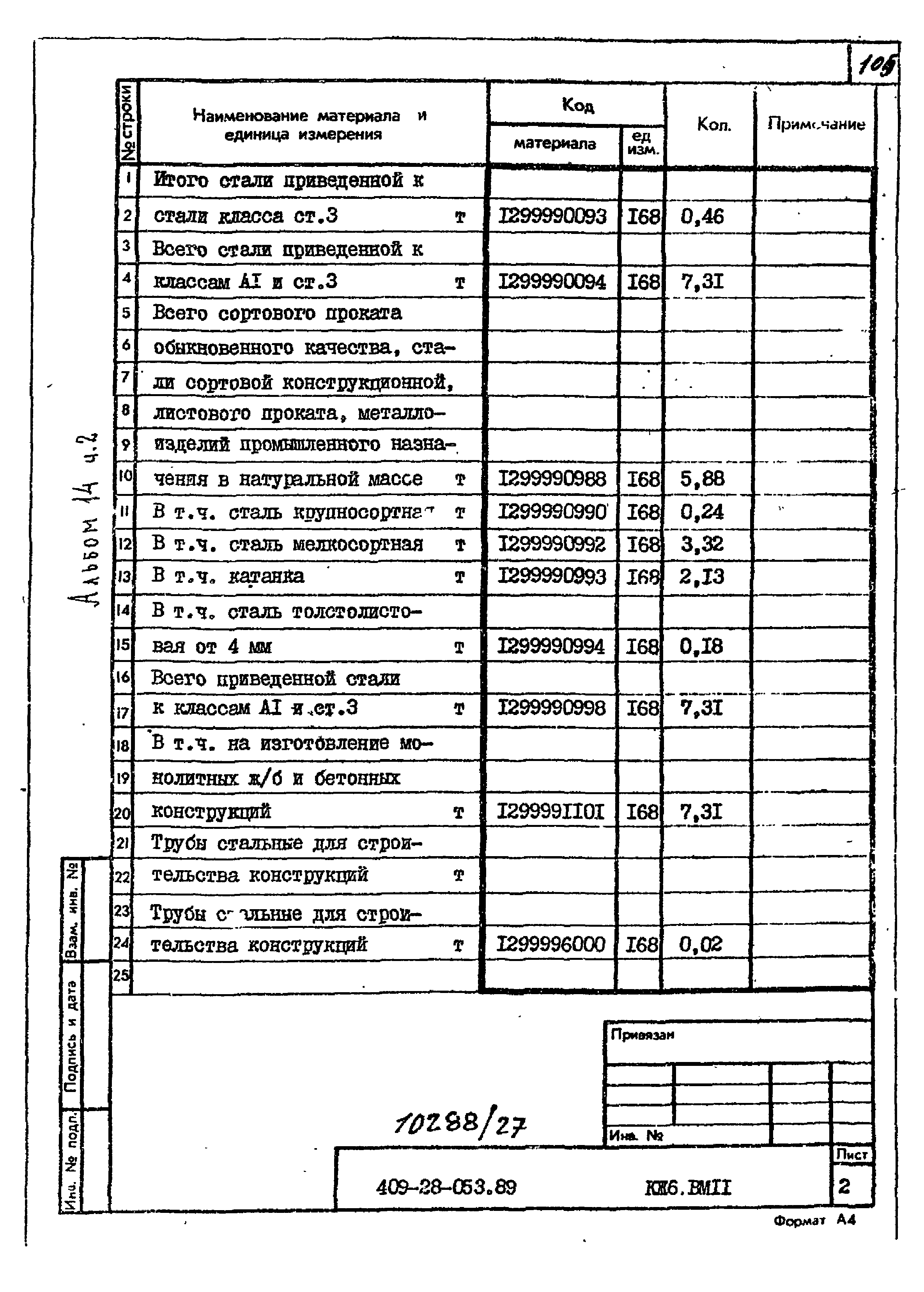 Типовые проектные решения 409-28-053.89