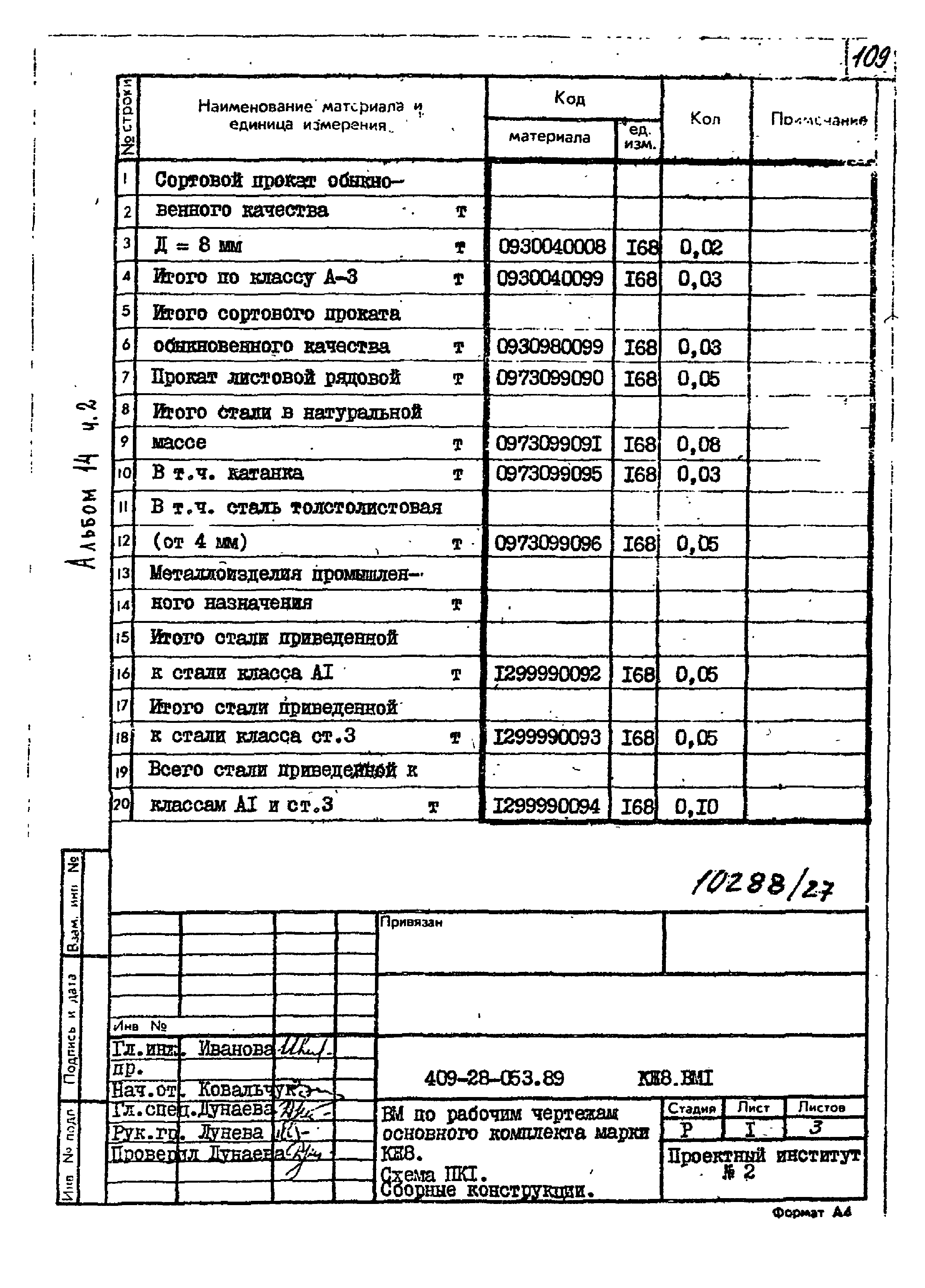 Типовые проектные решения 409-28-053.89