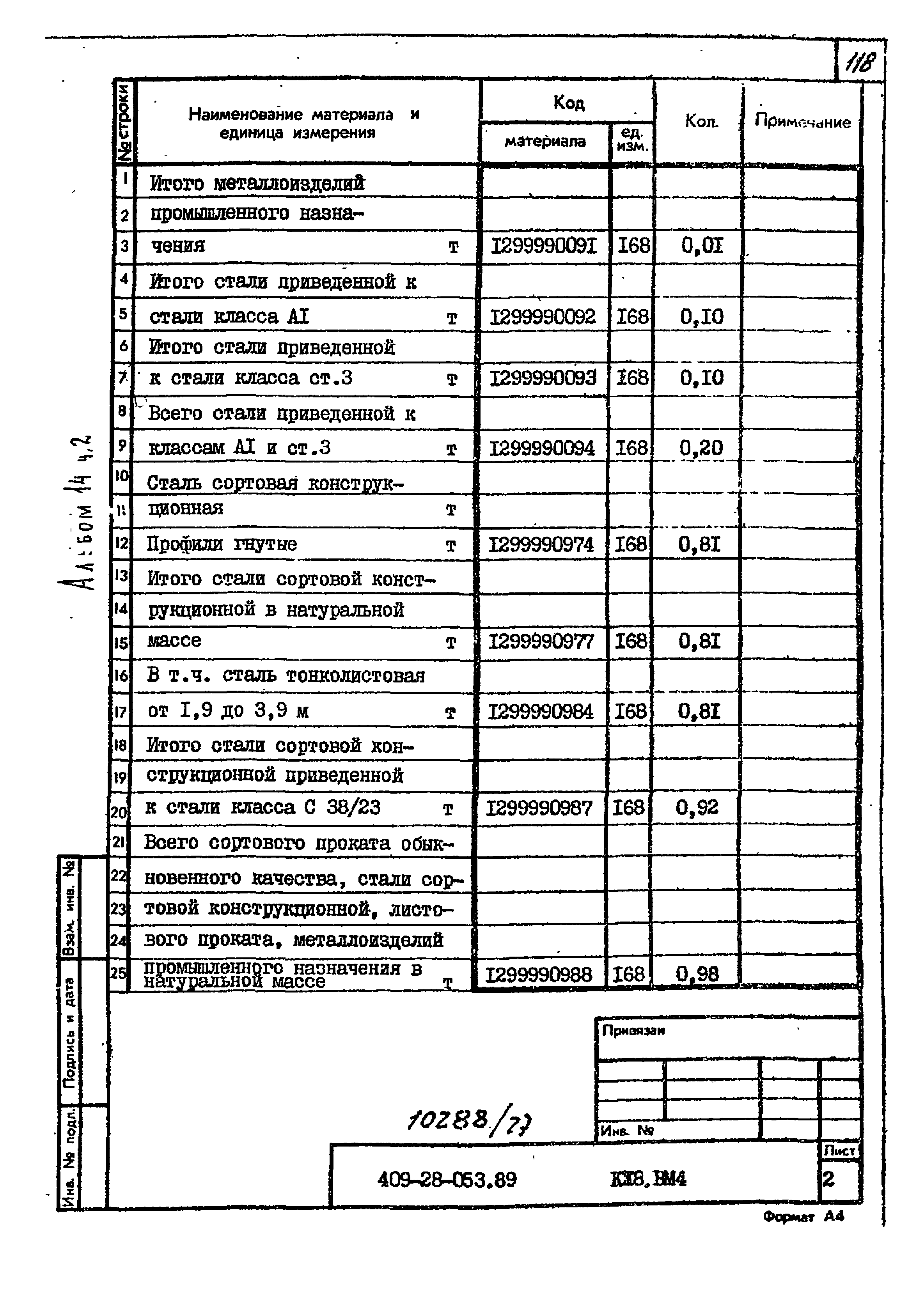 Типовые проектные решения 409-28-053.89