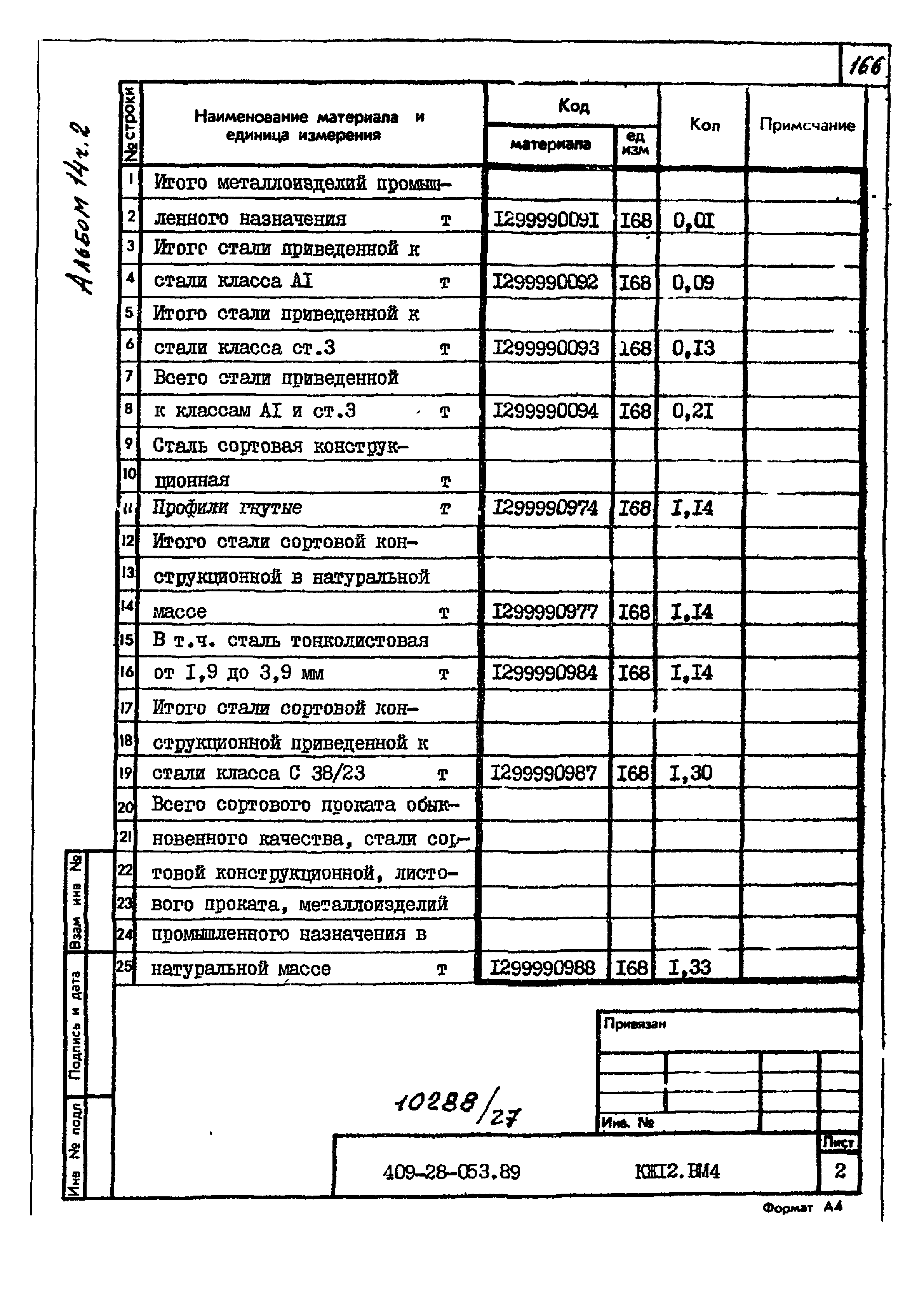 Типовые проектные решения 409-28-053.89