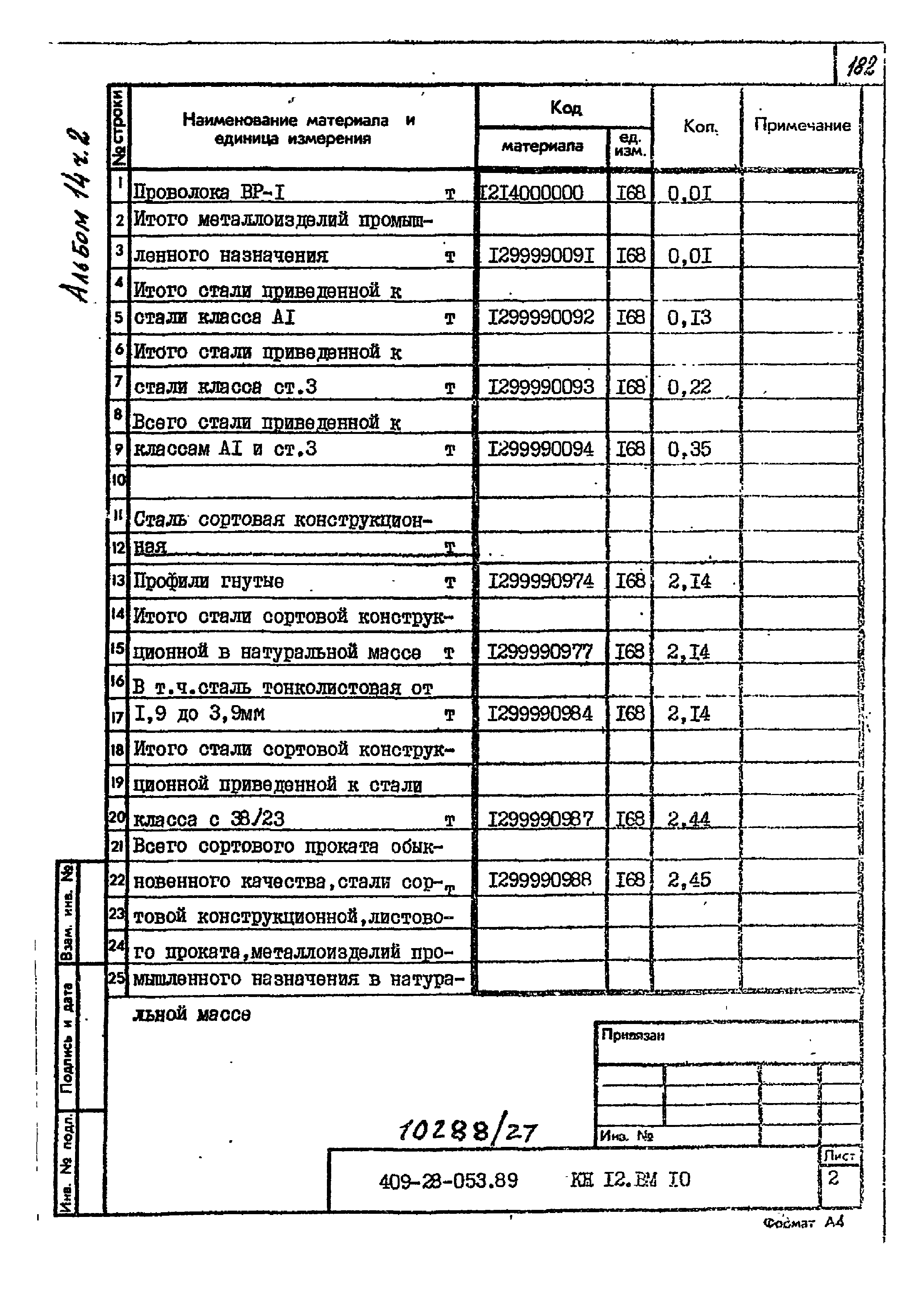 Типовые проектные решения 409-28-053.89