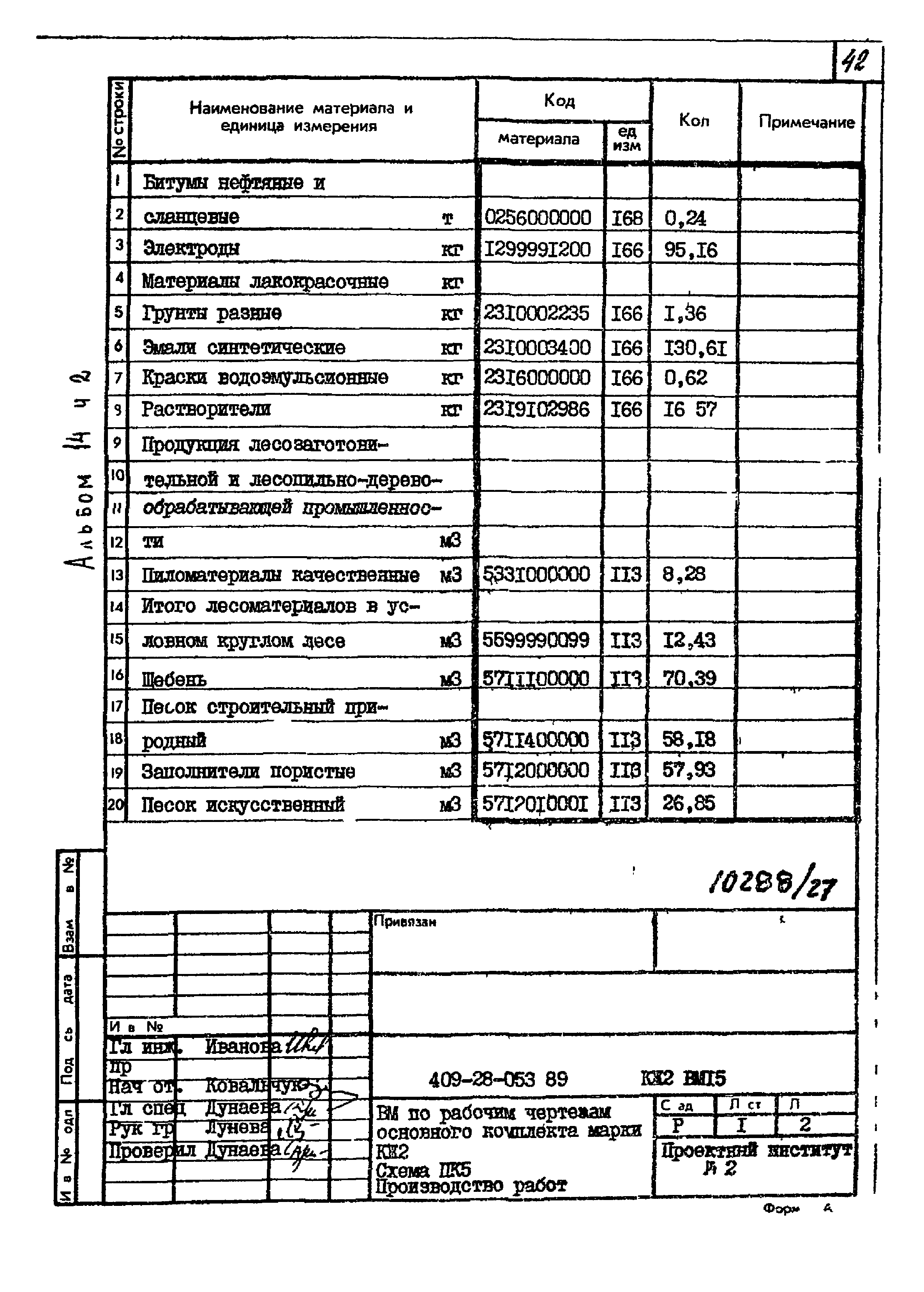 Типовые проектные решения 409-28-053.89