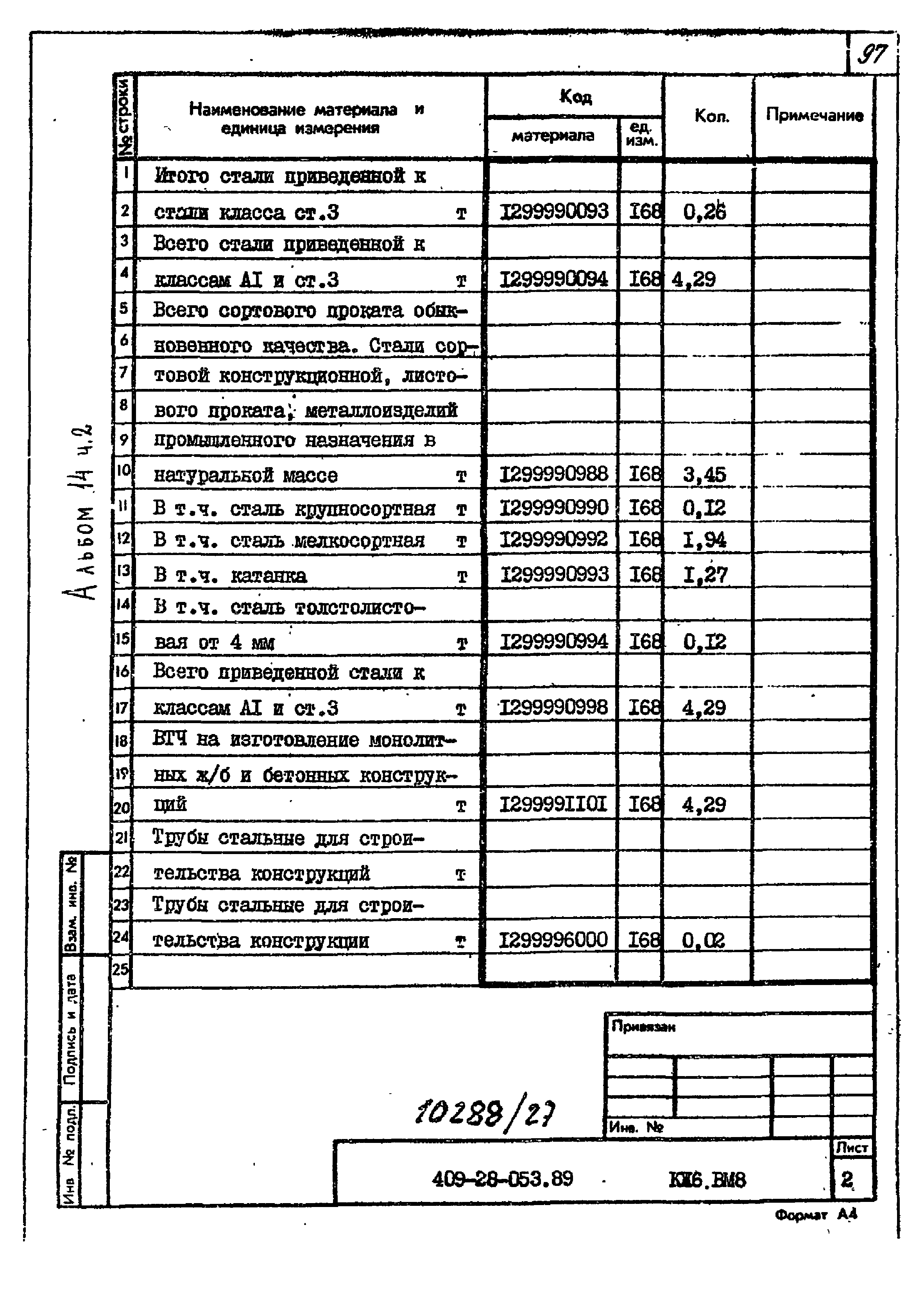 Типовые проектные решения 409-28-053.89