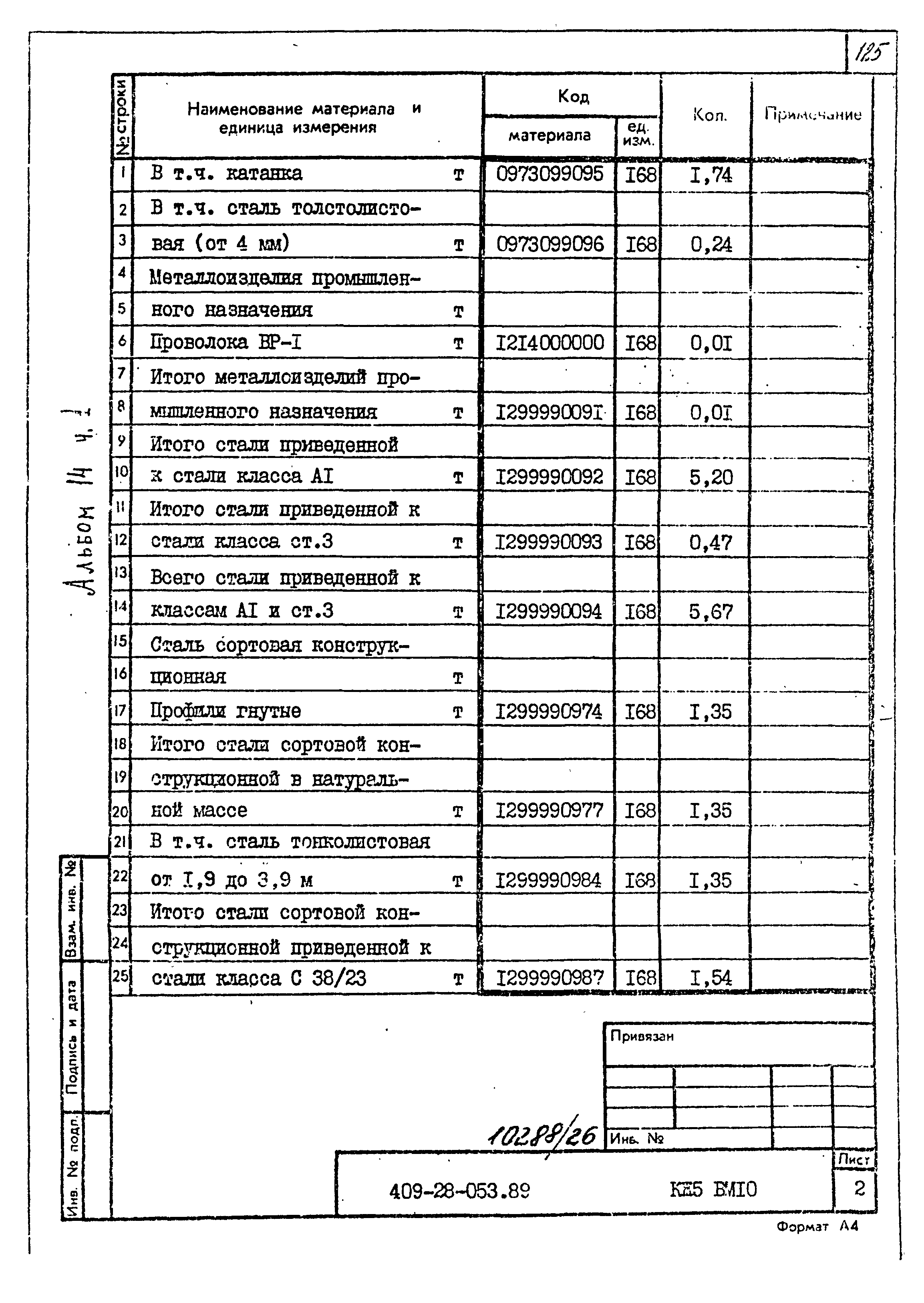 Типовые проектные решения 409-28-053.89