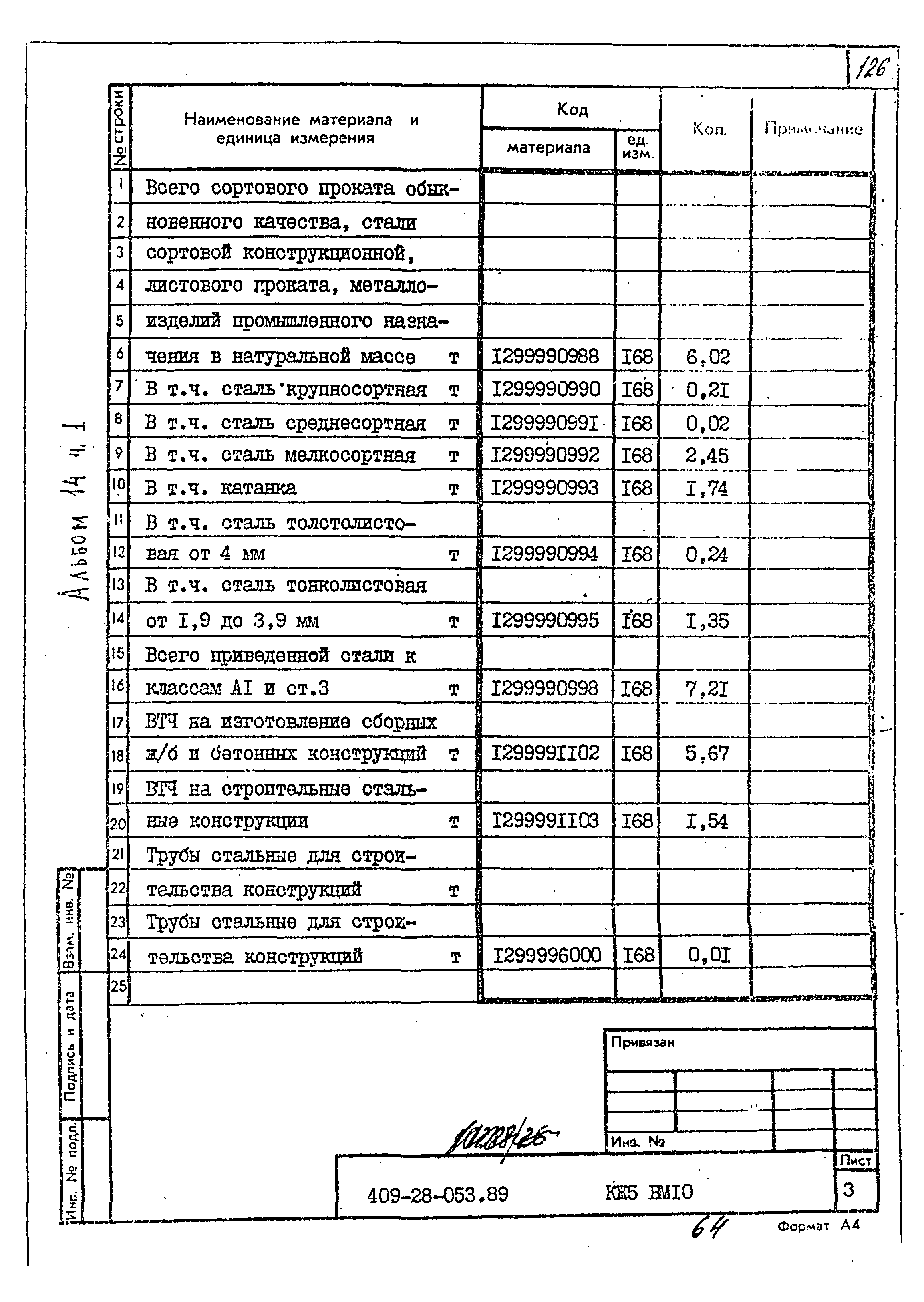 Типовые проектные решения 409-28-053.89