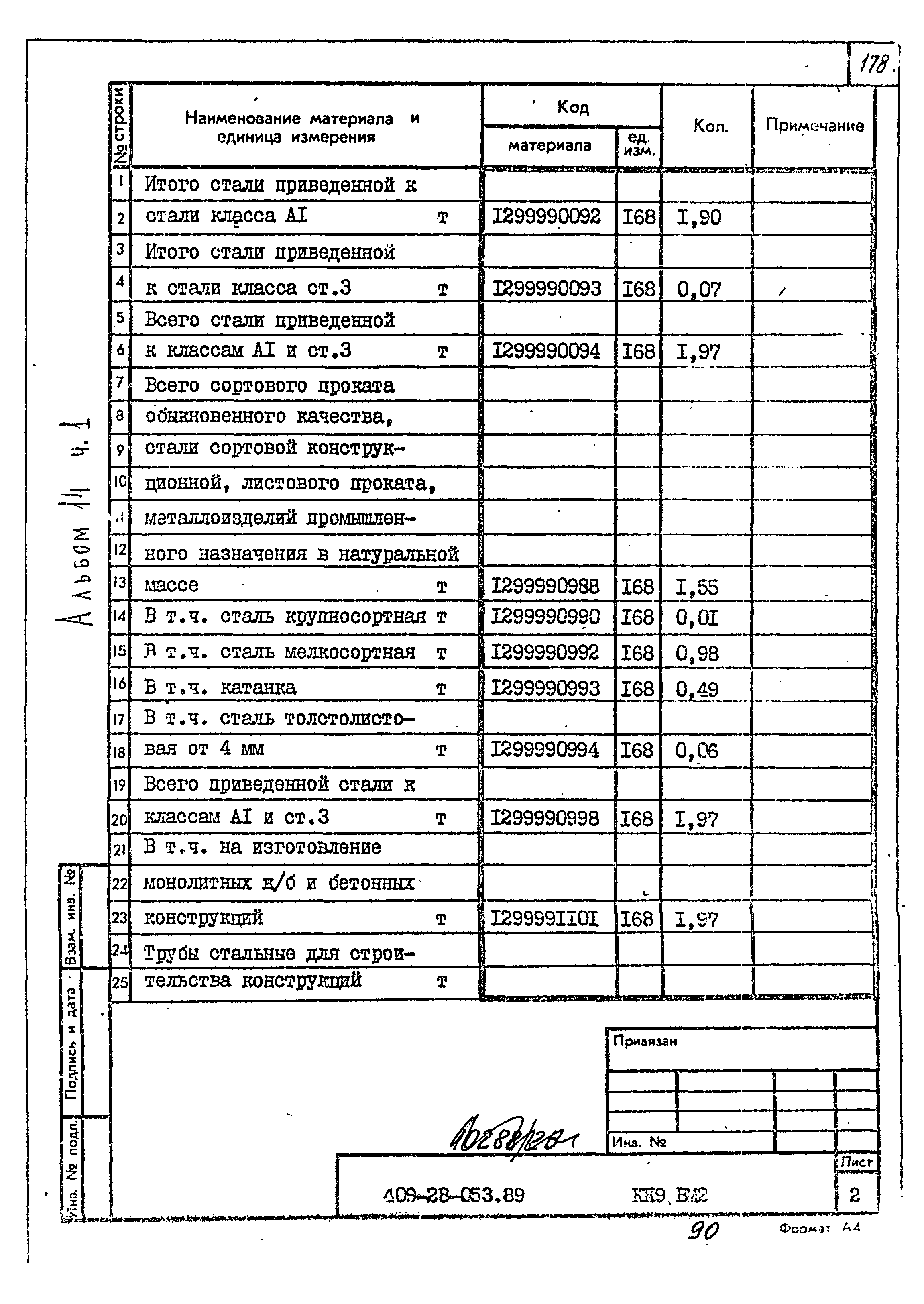 Типовые проектные решения 409-28-053.89