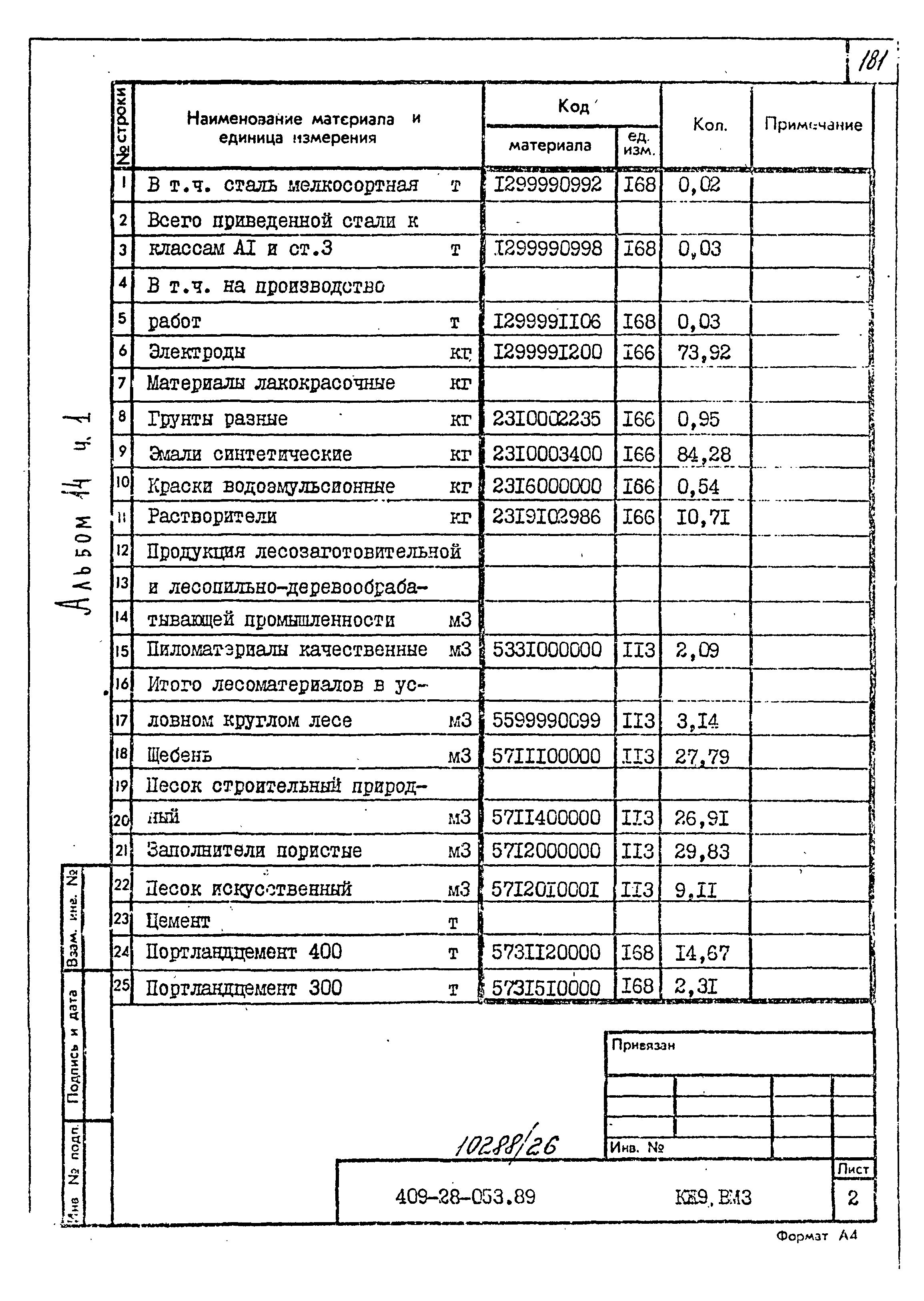 Типовые проектные решения 409-28-053.89