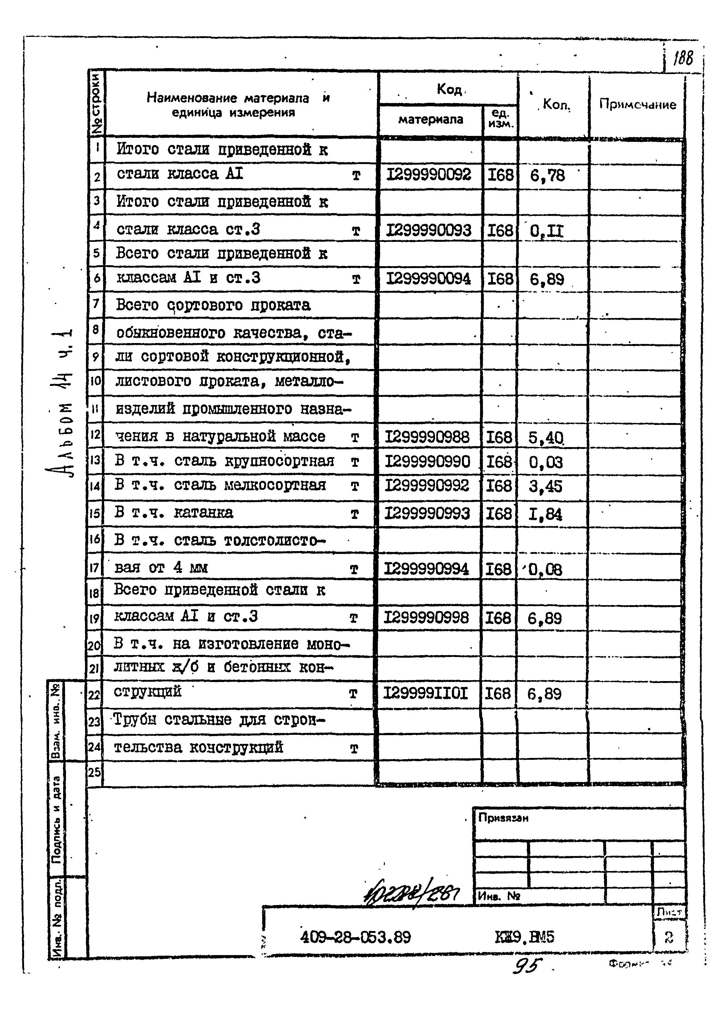 Типовые проектные решения 409-28-053.89