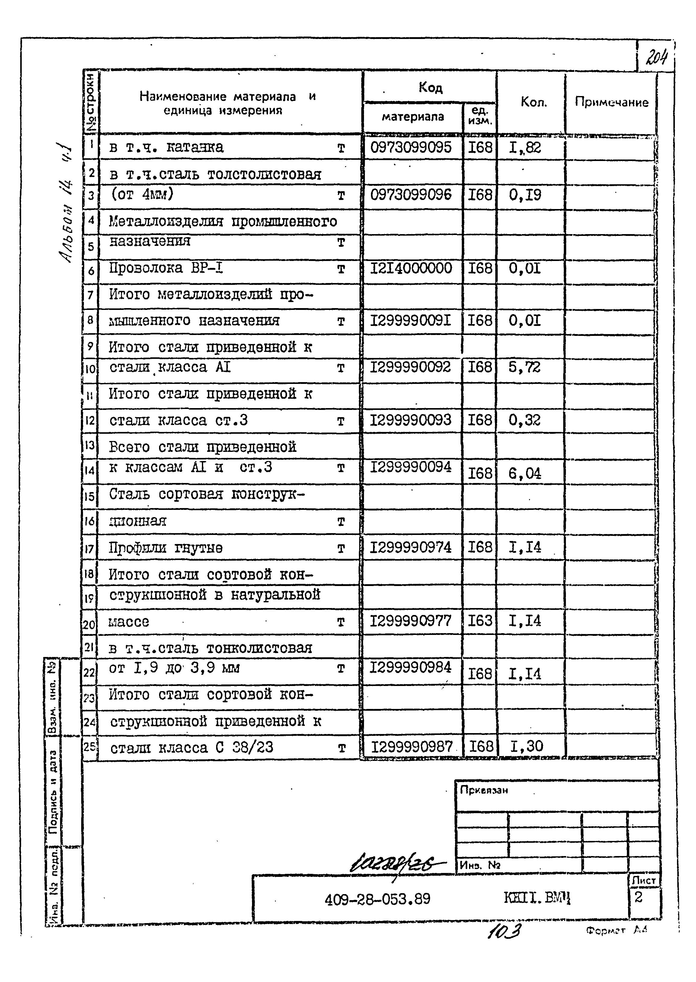 Типовые проектные решения 409-28-053.89