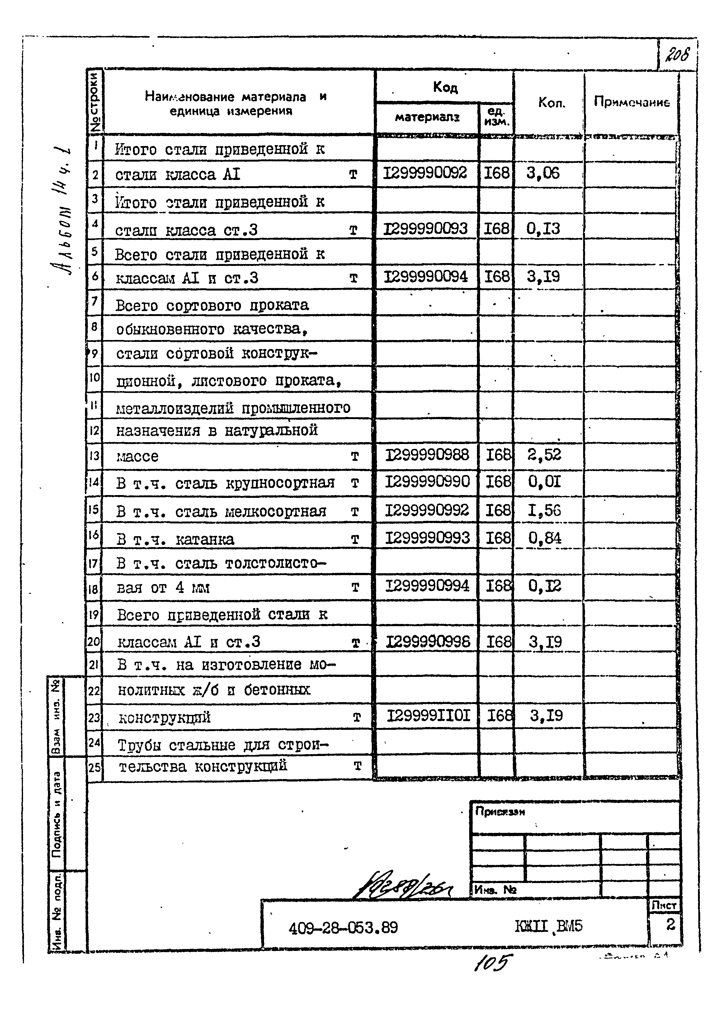 Типовые проектные решения 409-28-053.89