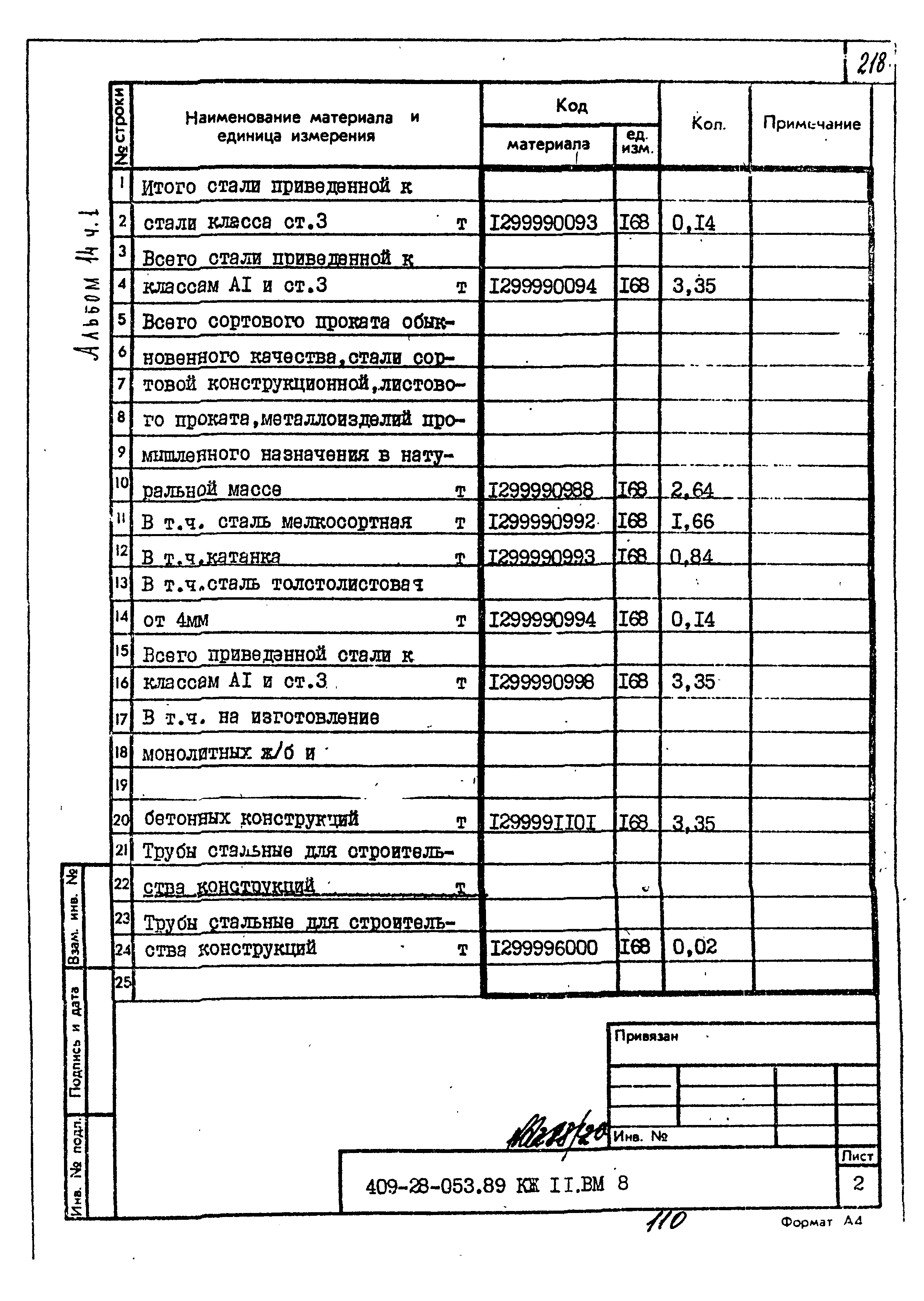 Типовые проектные решения 409-28-053.89