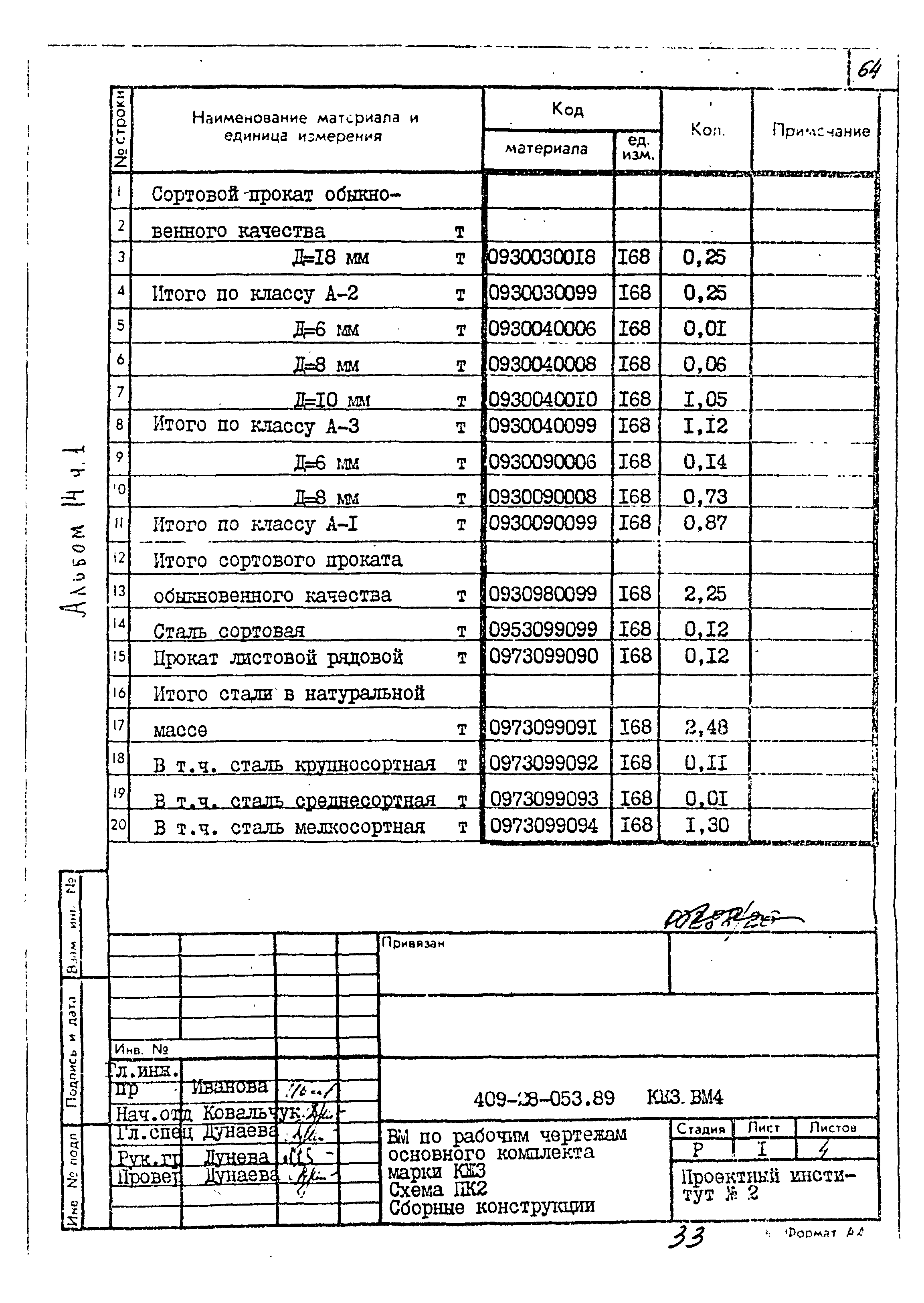 Типовые проектные решения 409-28-053.89