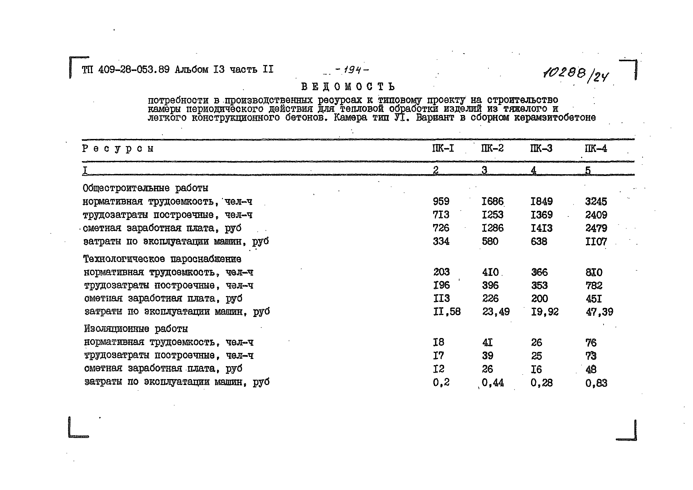 Типовые проектные решения 409-28-053.89