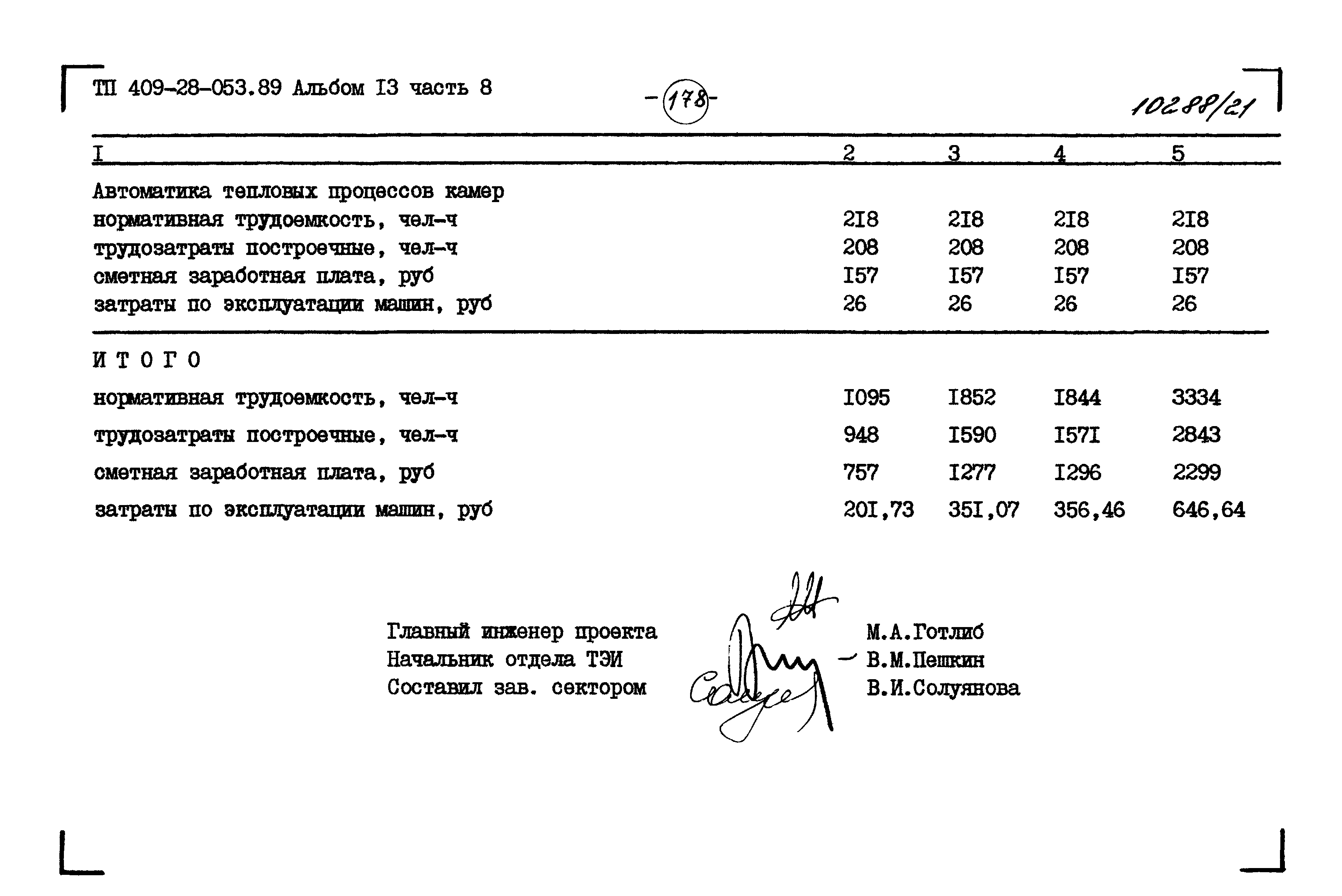 Типовые проектные решения 409-28-053.89