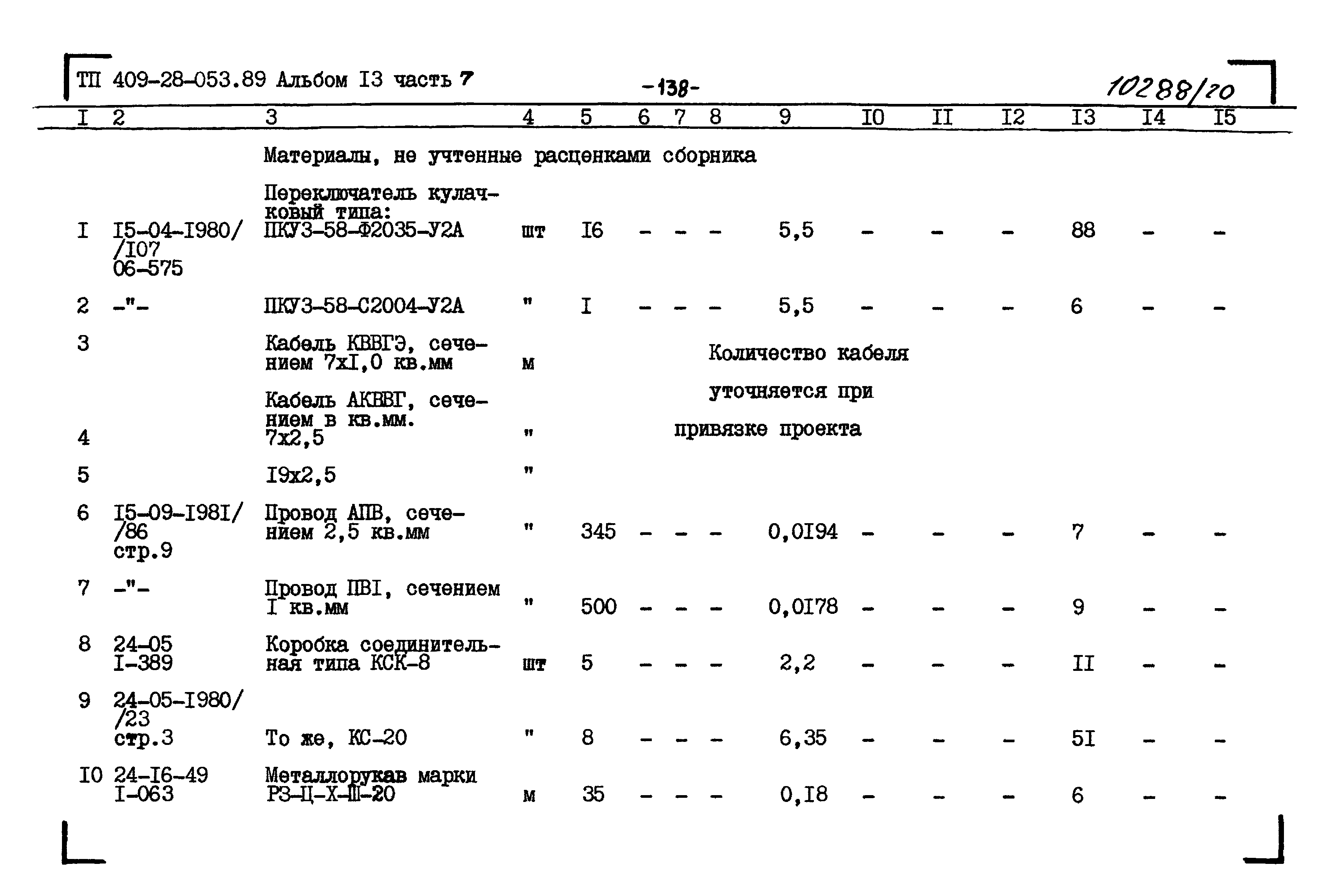 Типовые проектные решения 409-28-053.89