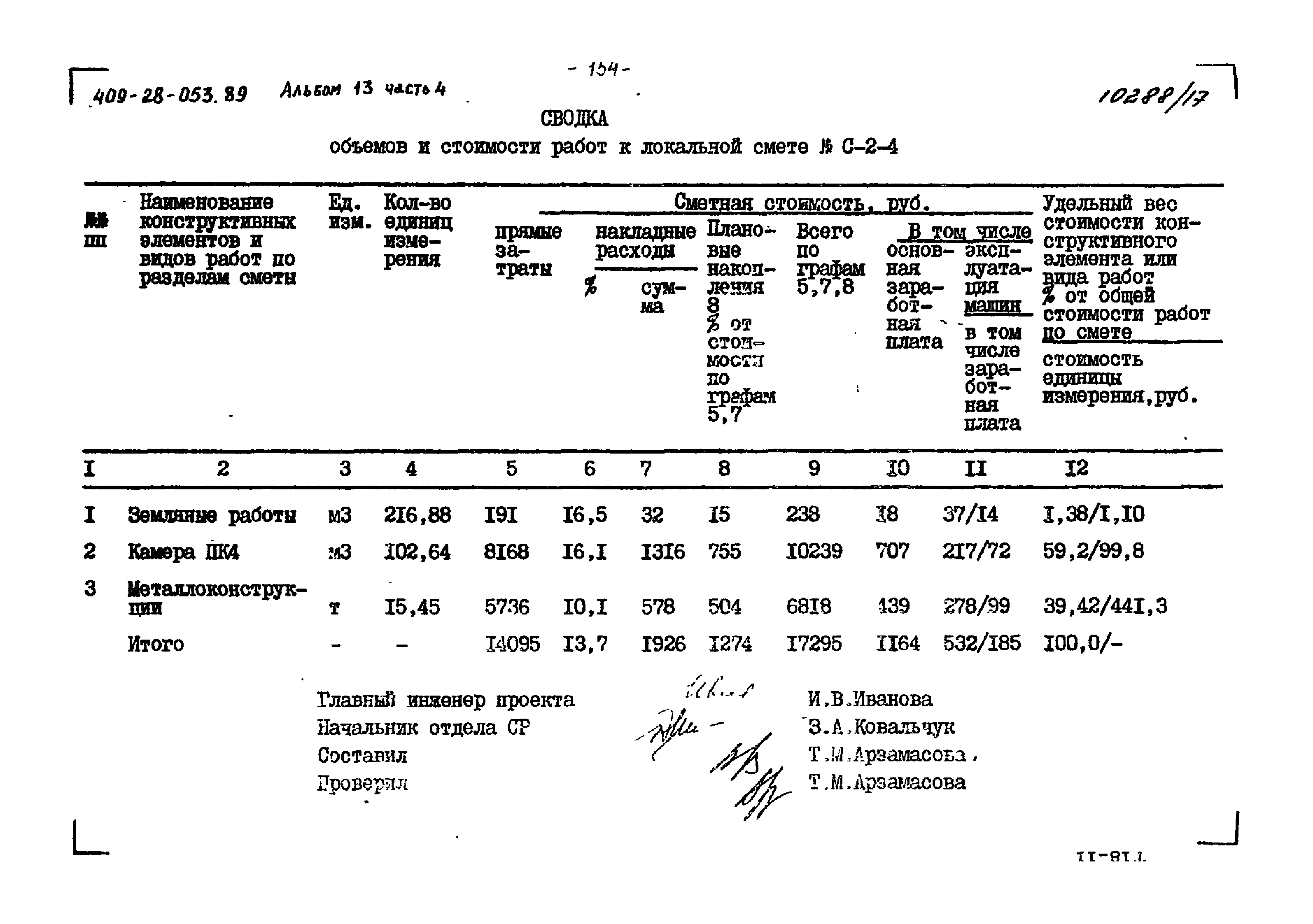 Типовые проектные решения 409-28-053.89