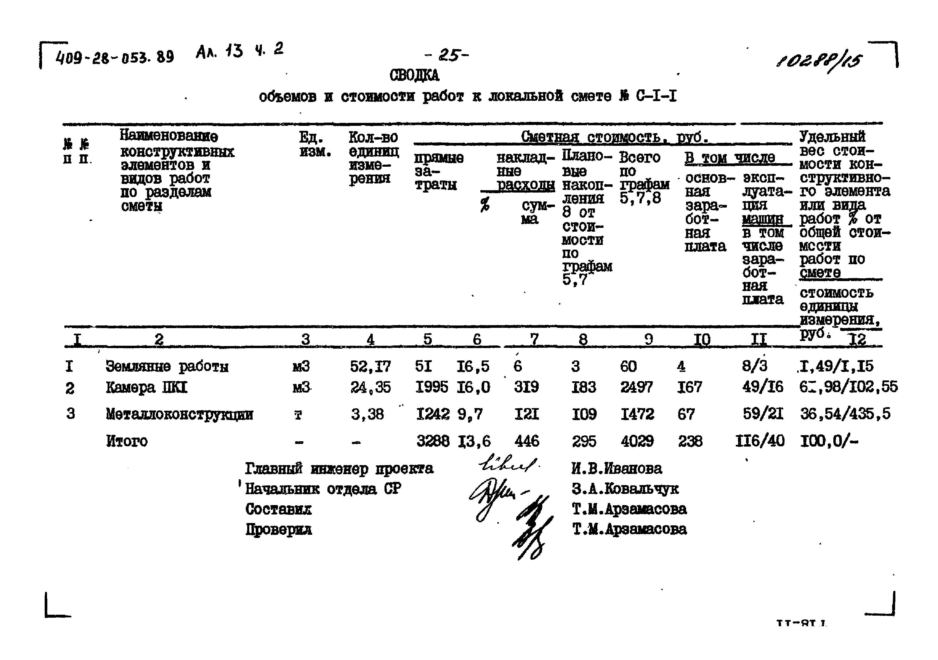 Типовые проектные решения 409-28-053.89