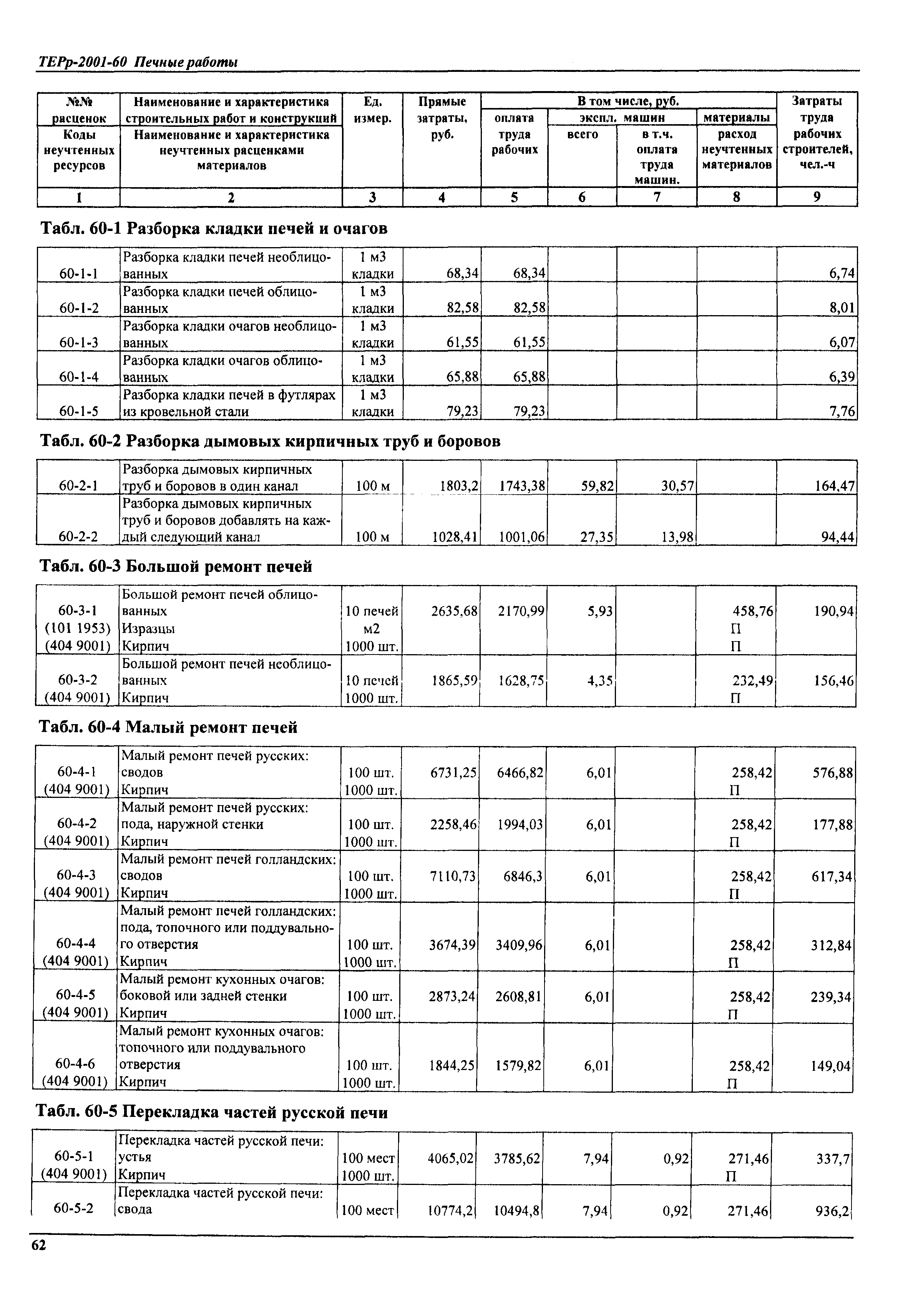 ТЕРр Самарской области 2001-60