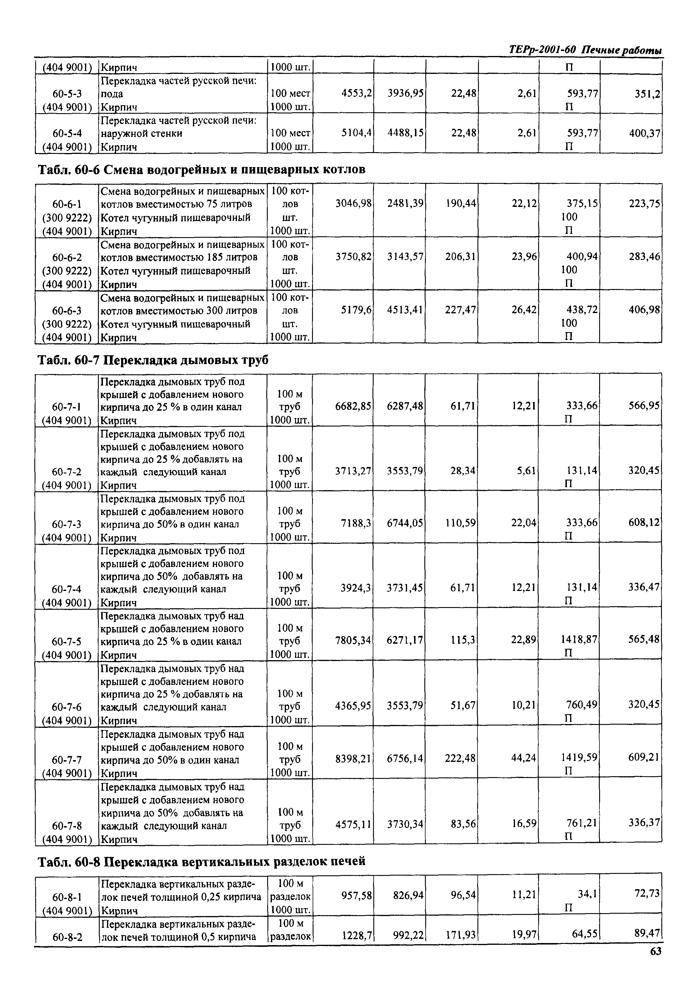 ТЕРр Самарской области 2001-60