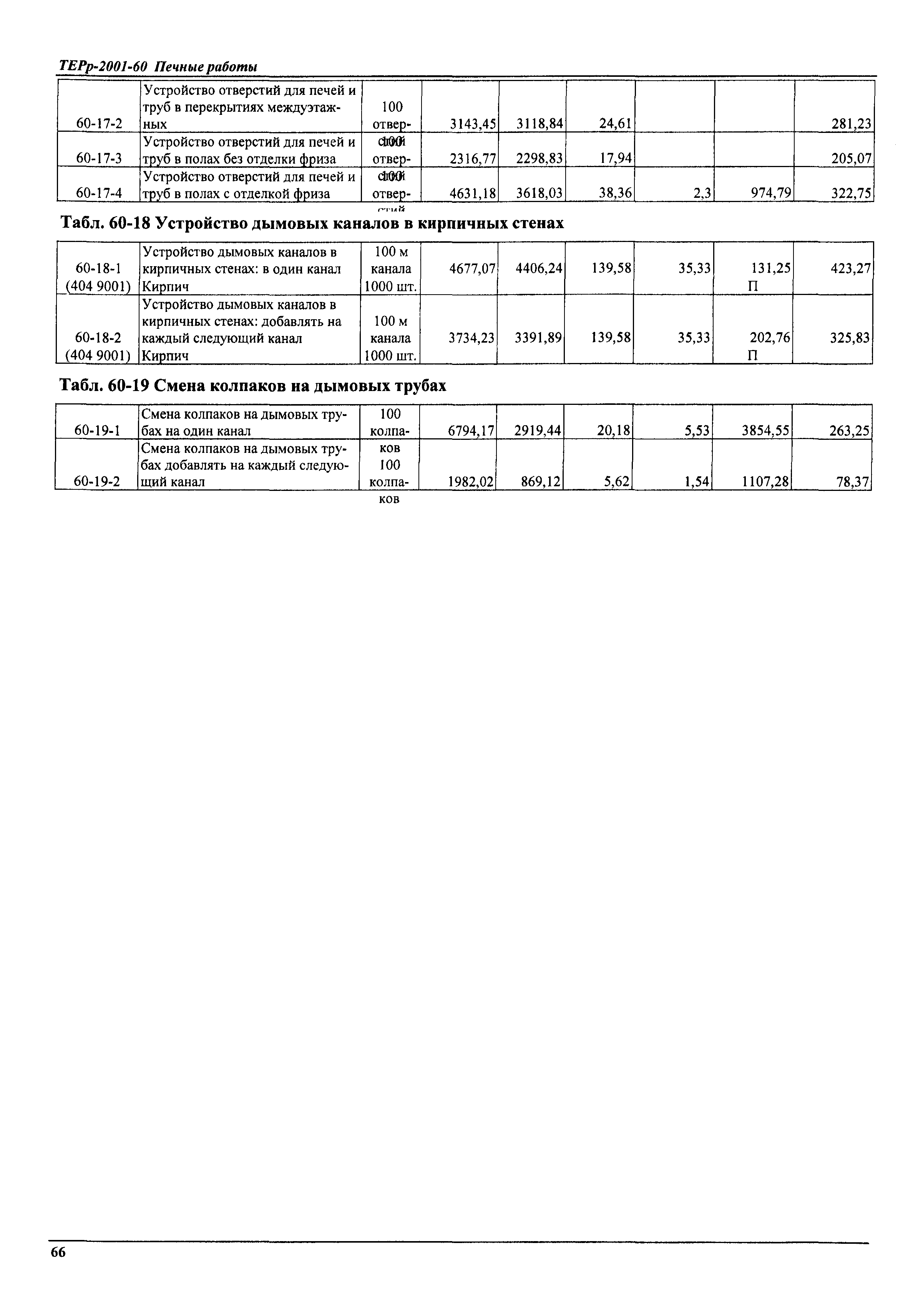 ТЕРр Самарской области 2001-60