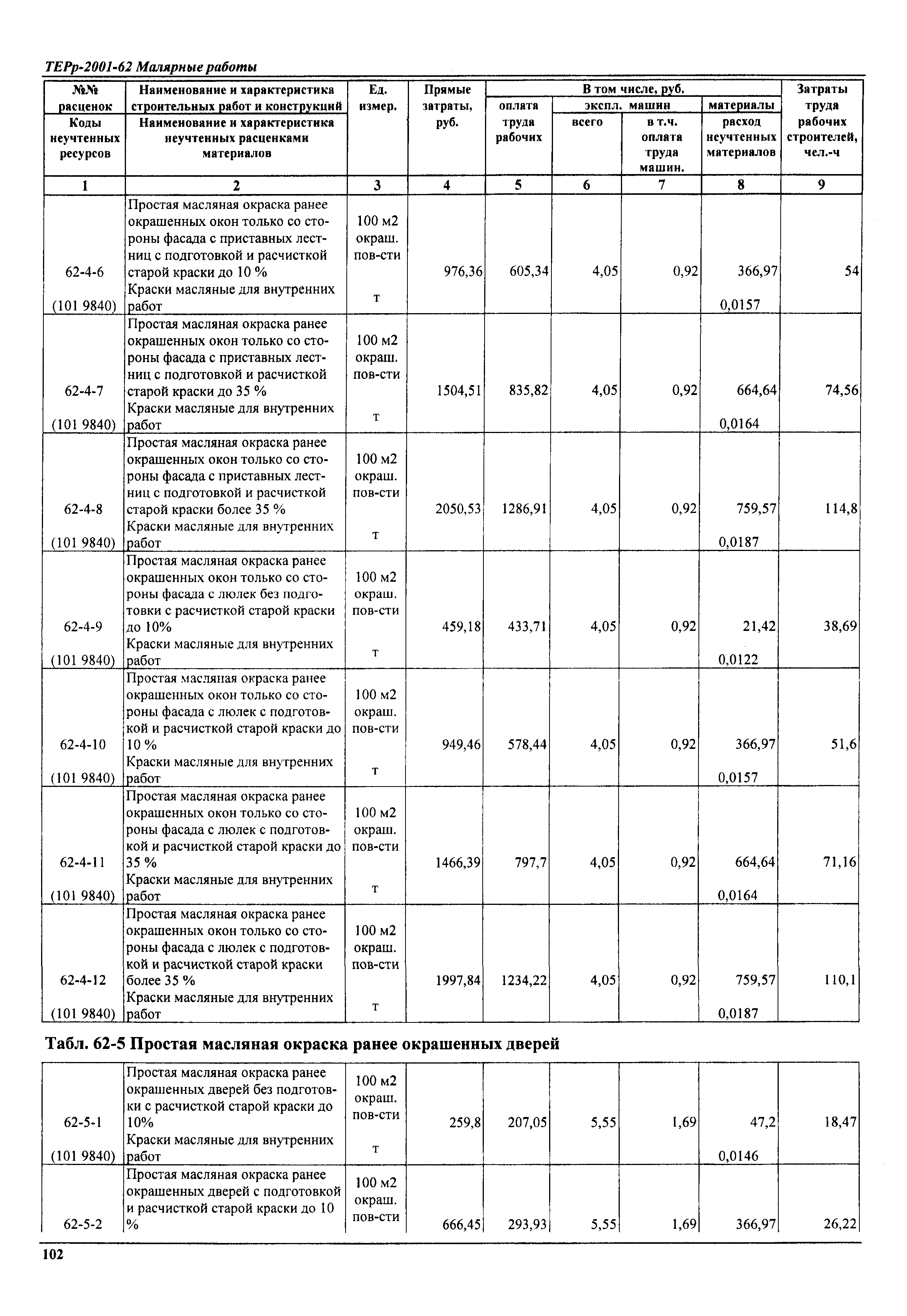 ТЕРр Самарской области 2001-62