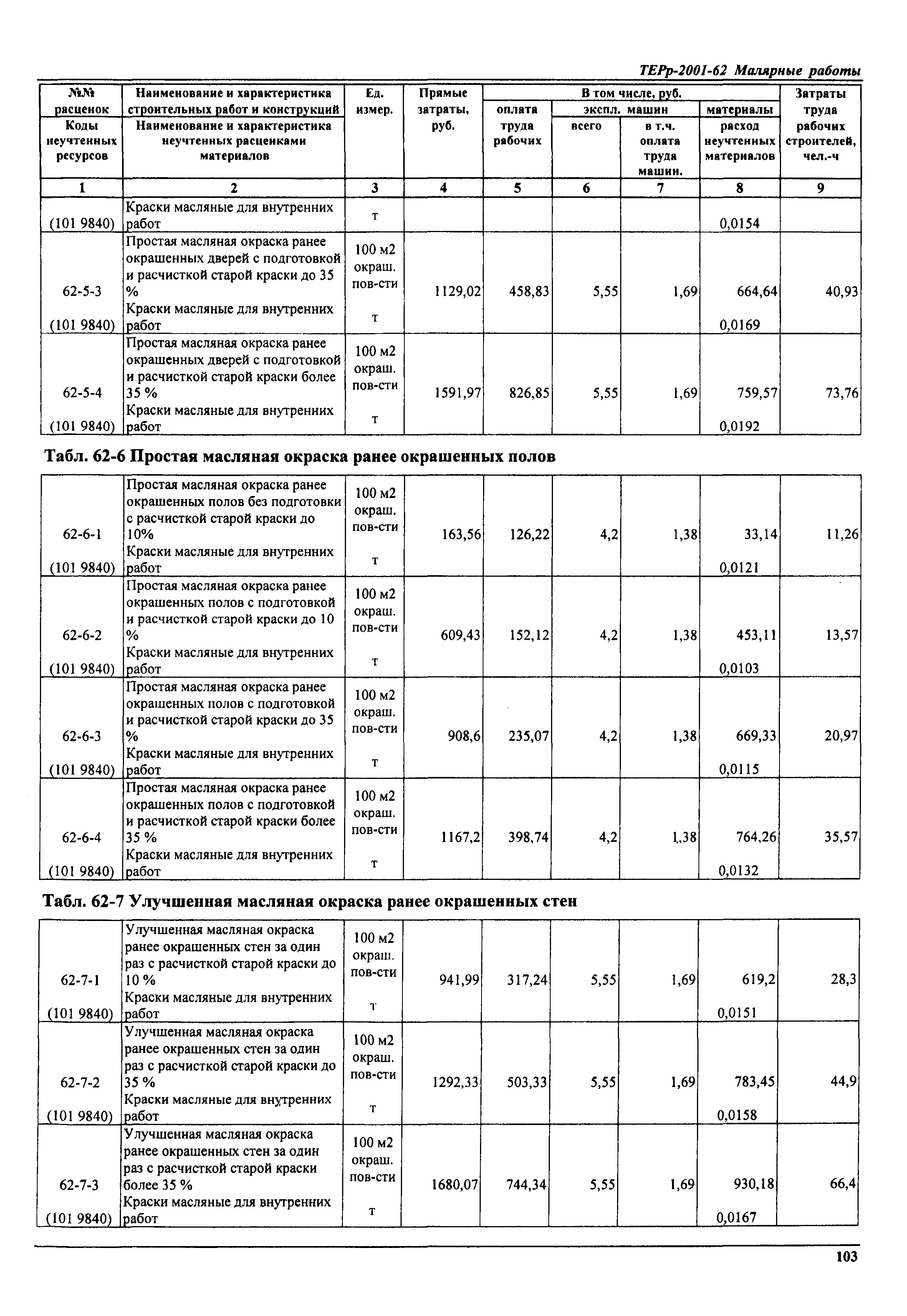 ТЕРр Самарской области 2001-62