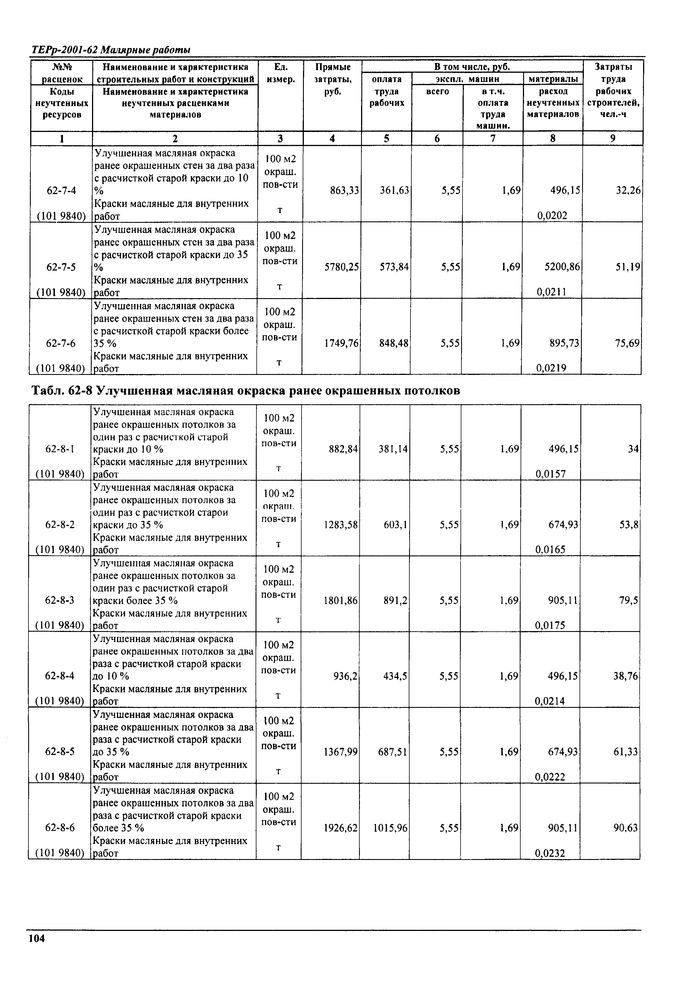 ТЕРр Самарской области 2001-62