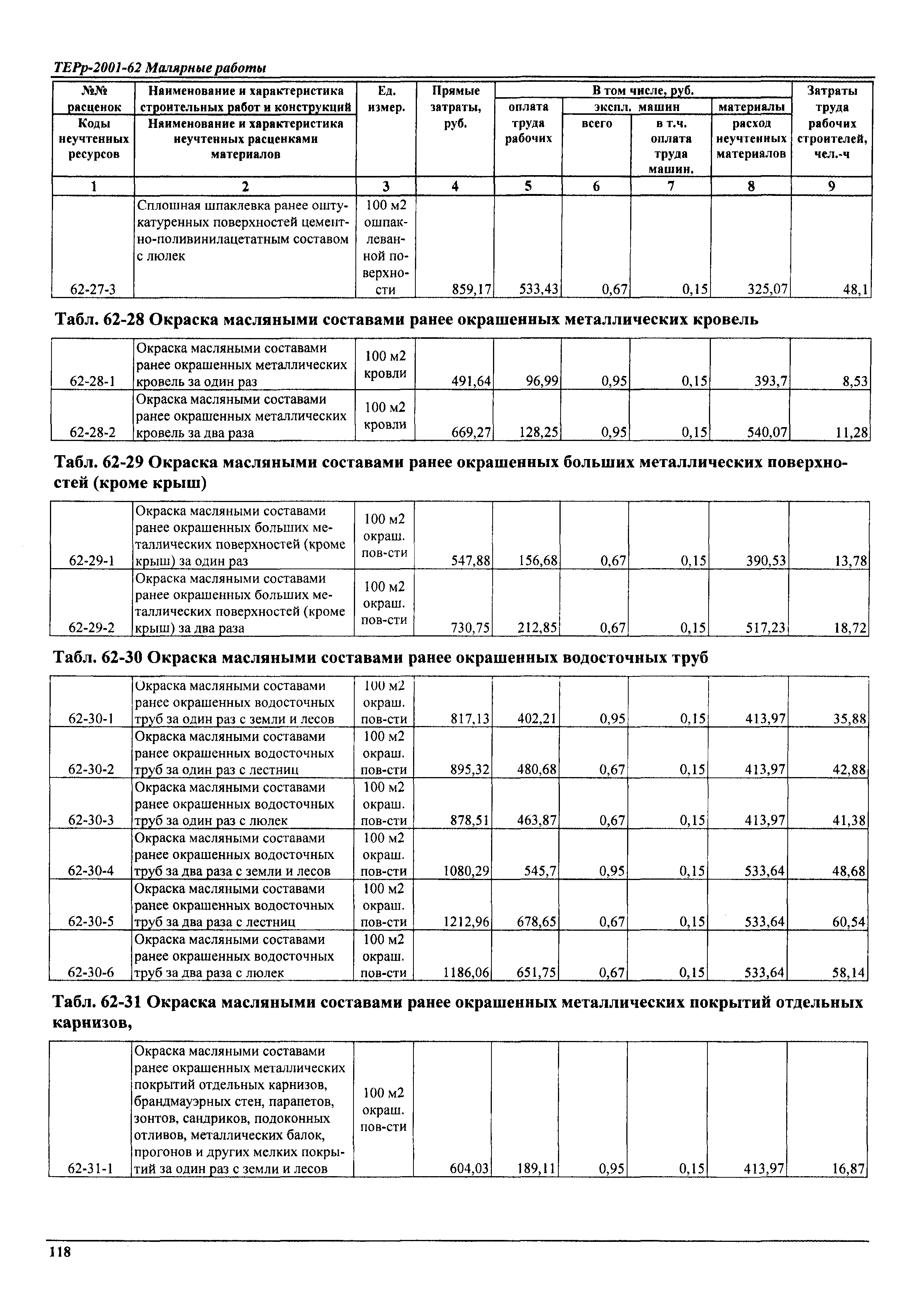 ТЕРр Самарской области 2001-62