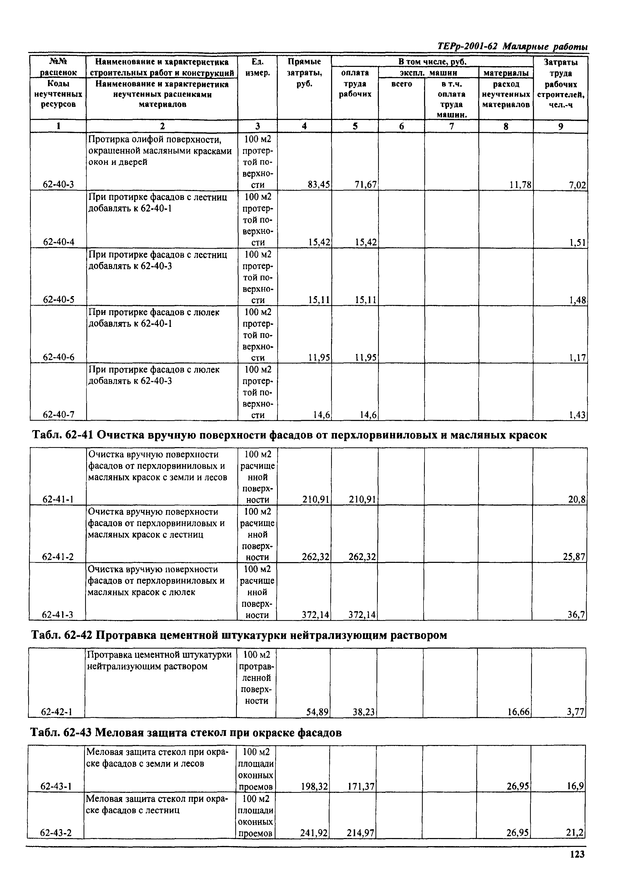 ТЕРр Самарской области 2001-62