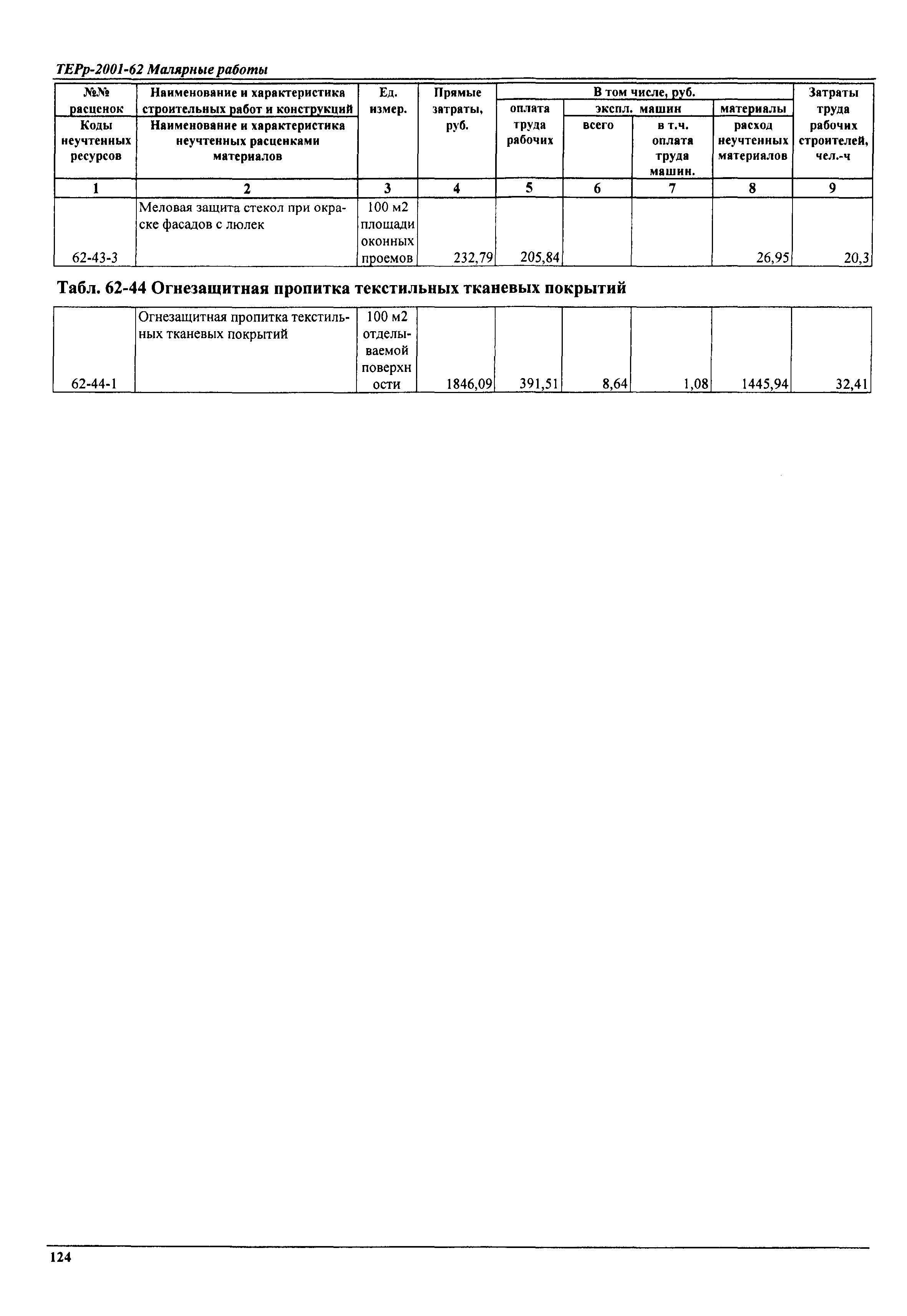 ТЕРр Самарской области 2001-62